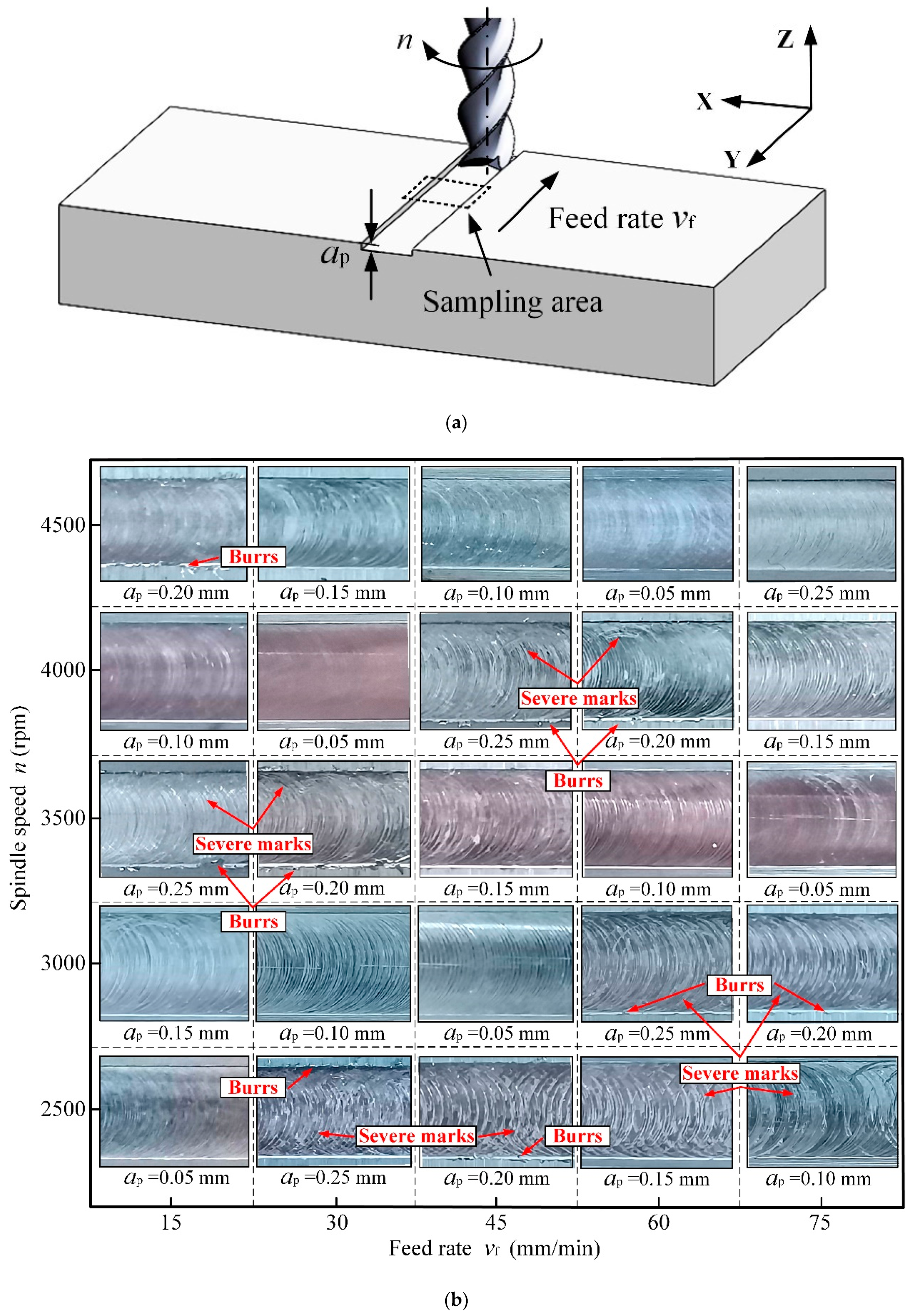 Materials 15 03566 g005