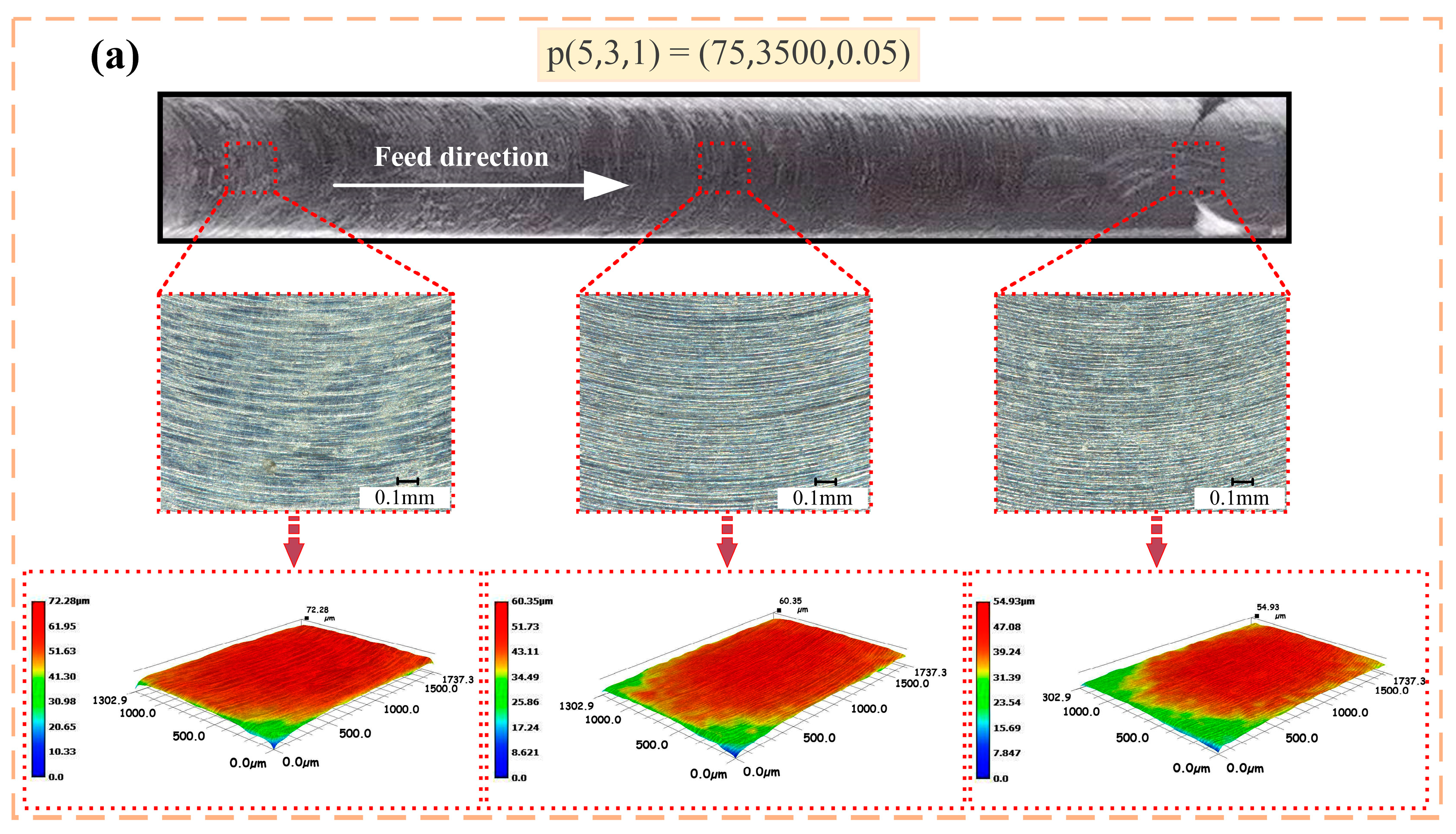 Materials 15 03566 g006a