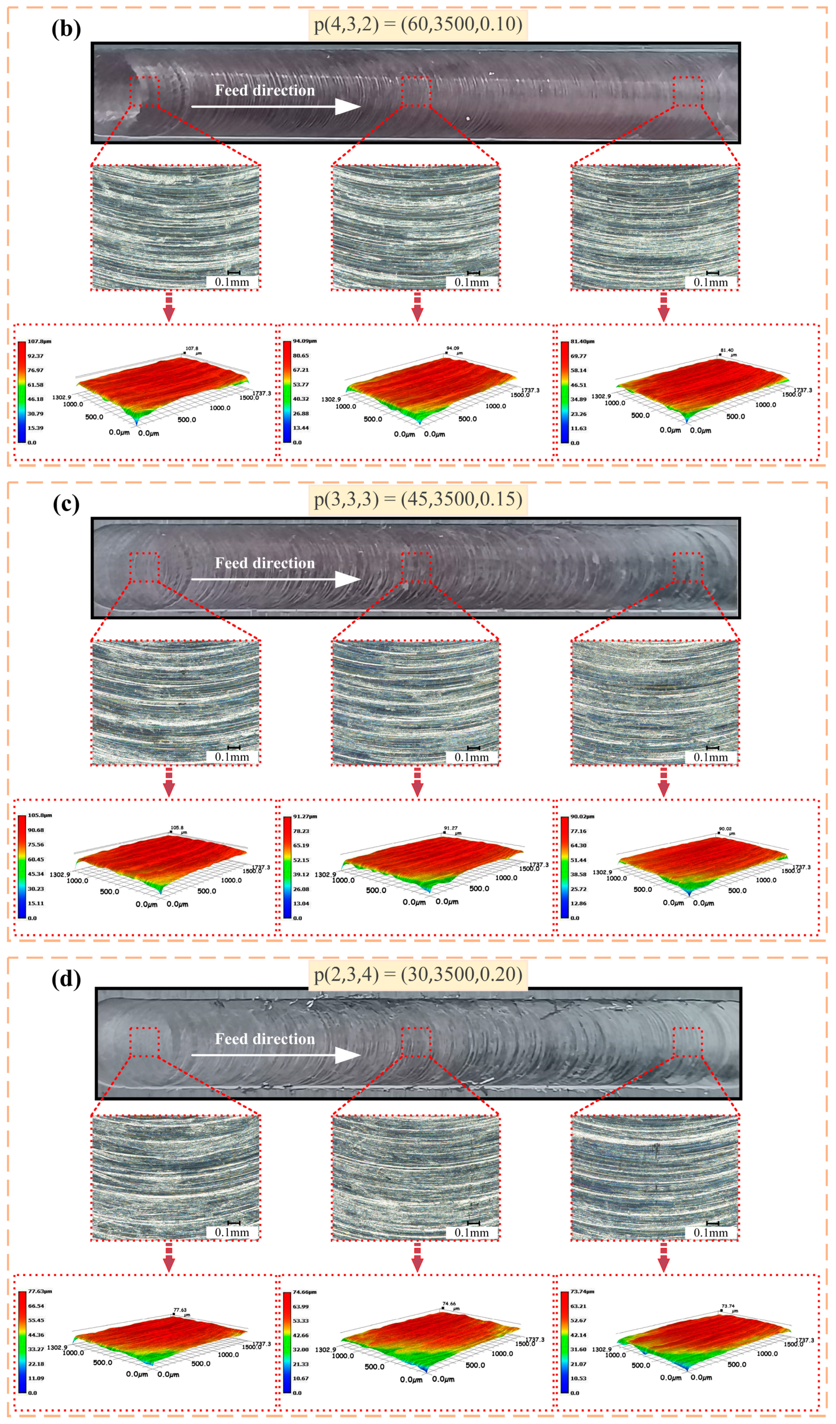 Materials 15 03566 g006b