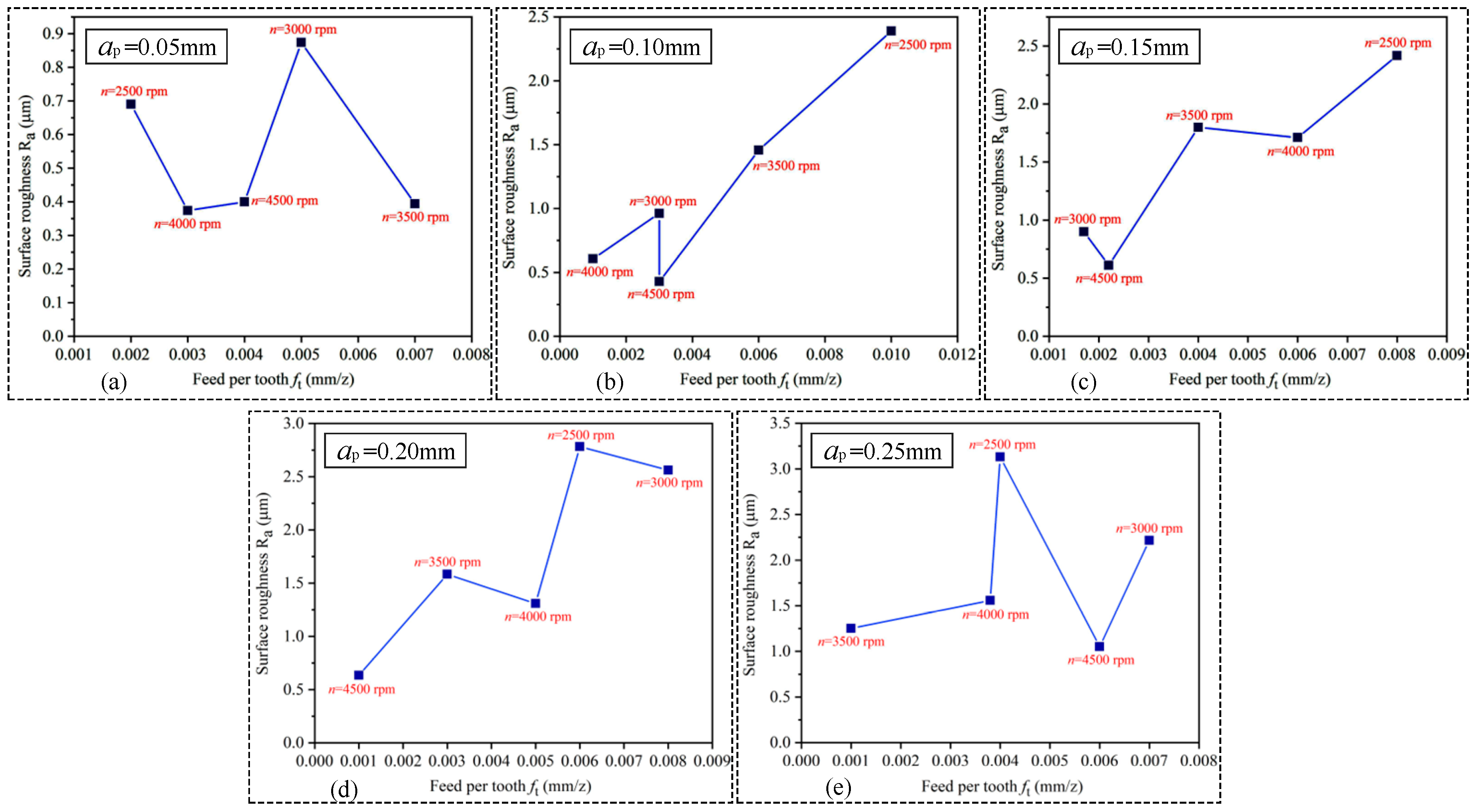 Materials 15 03566 g007