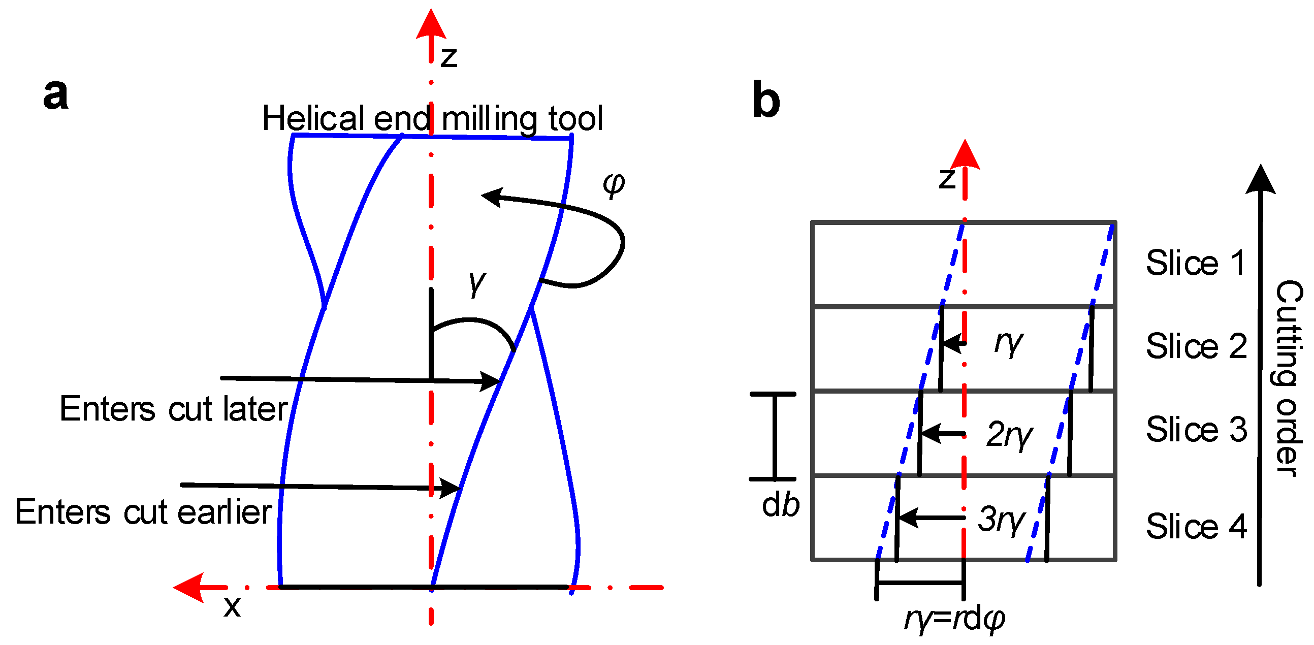 Materials 15 03568 g002