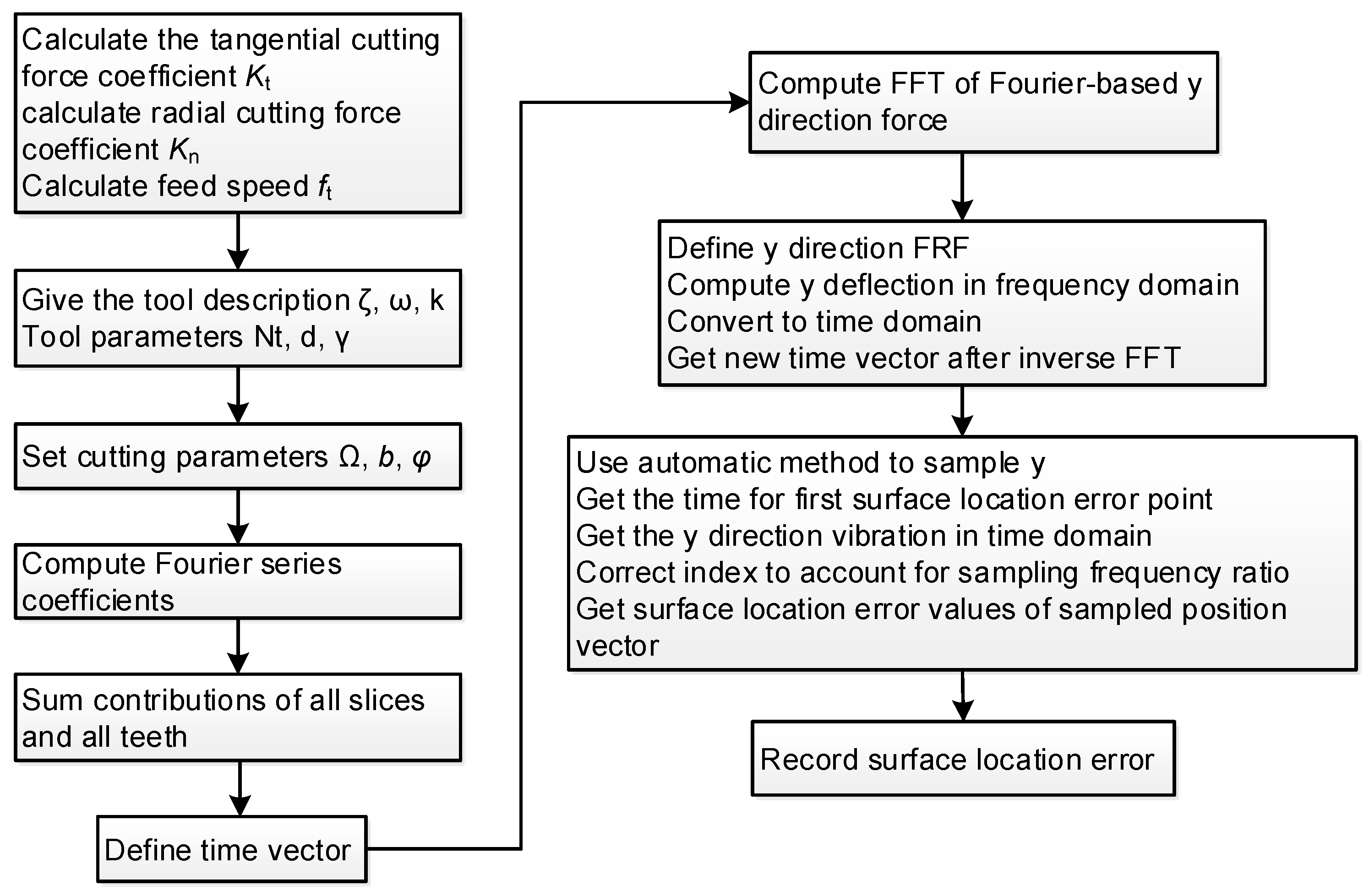 Materials 15 03568 g003
