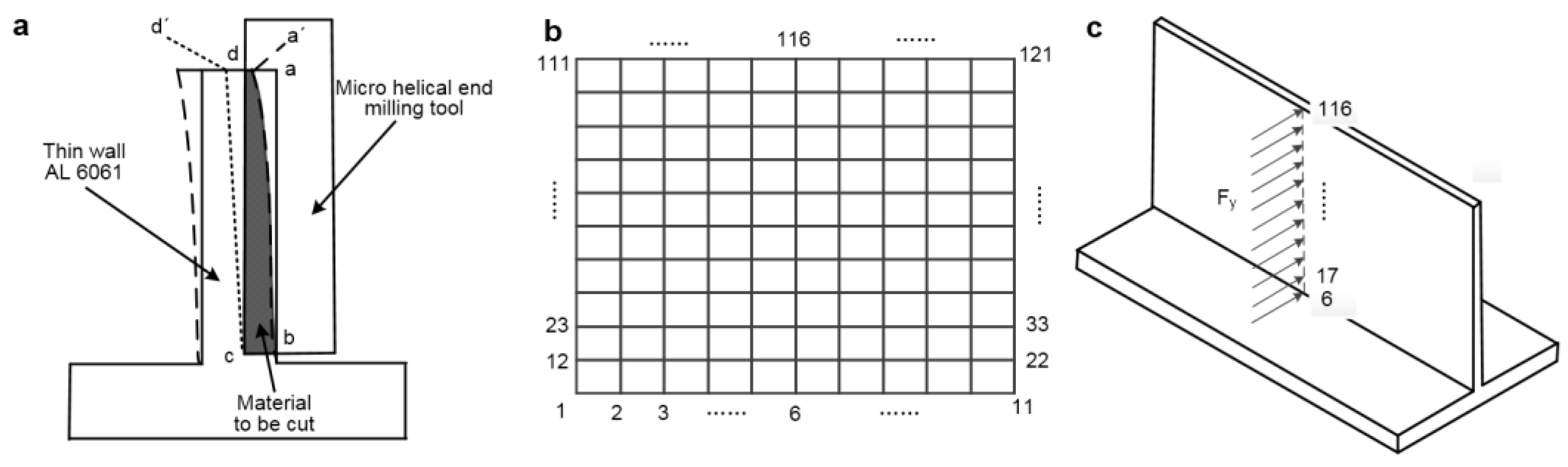 Materials 15 03568 g004