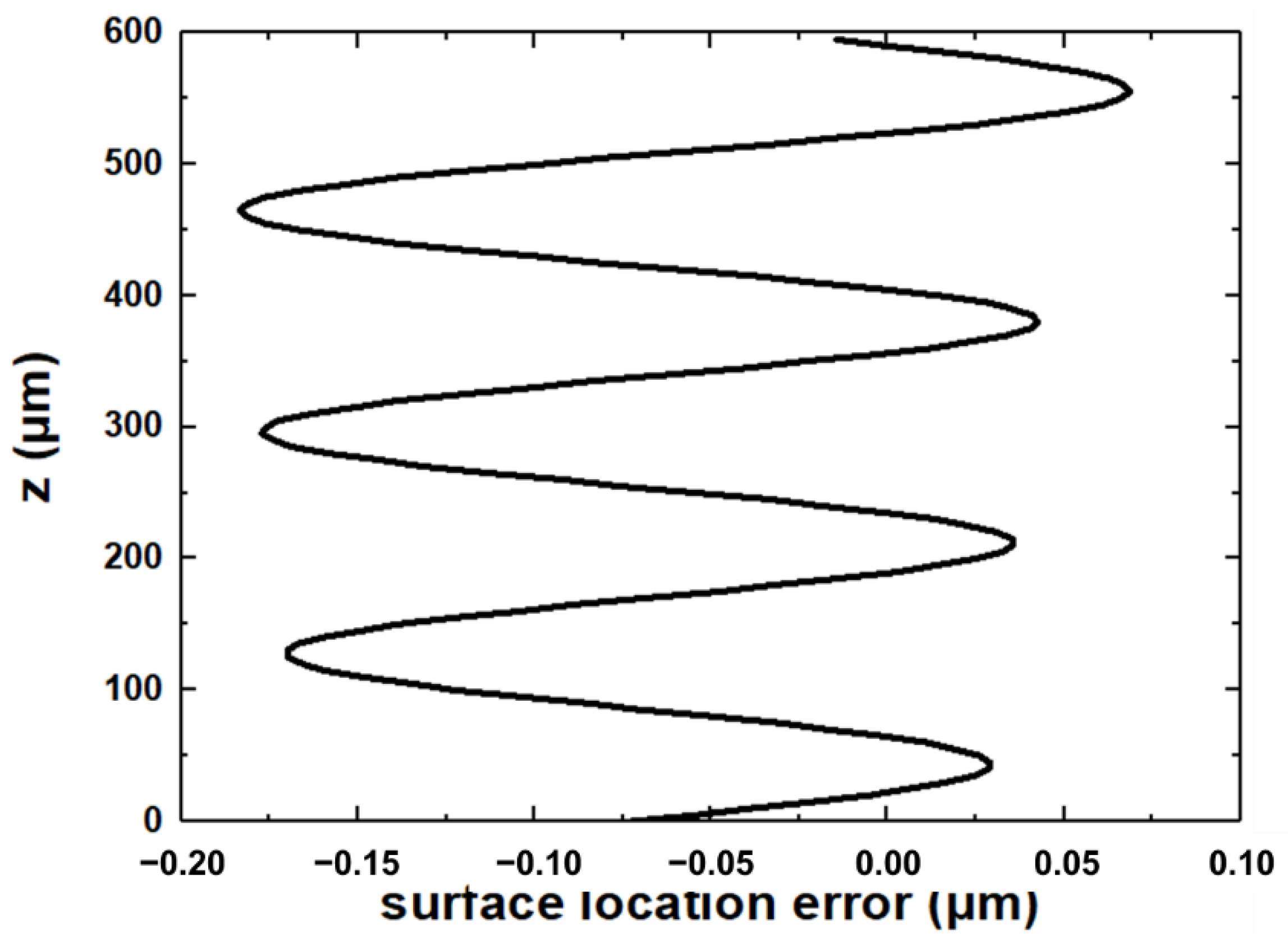 Materials 15 03568 g010