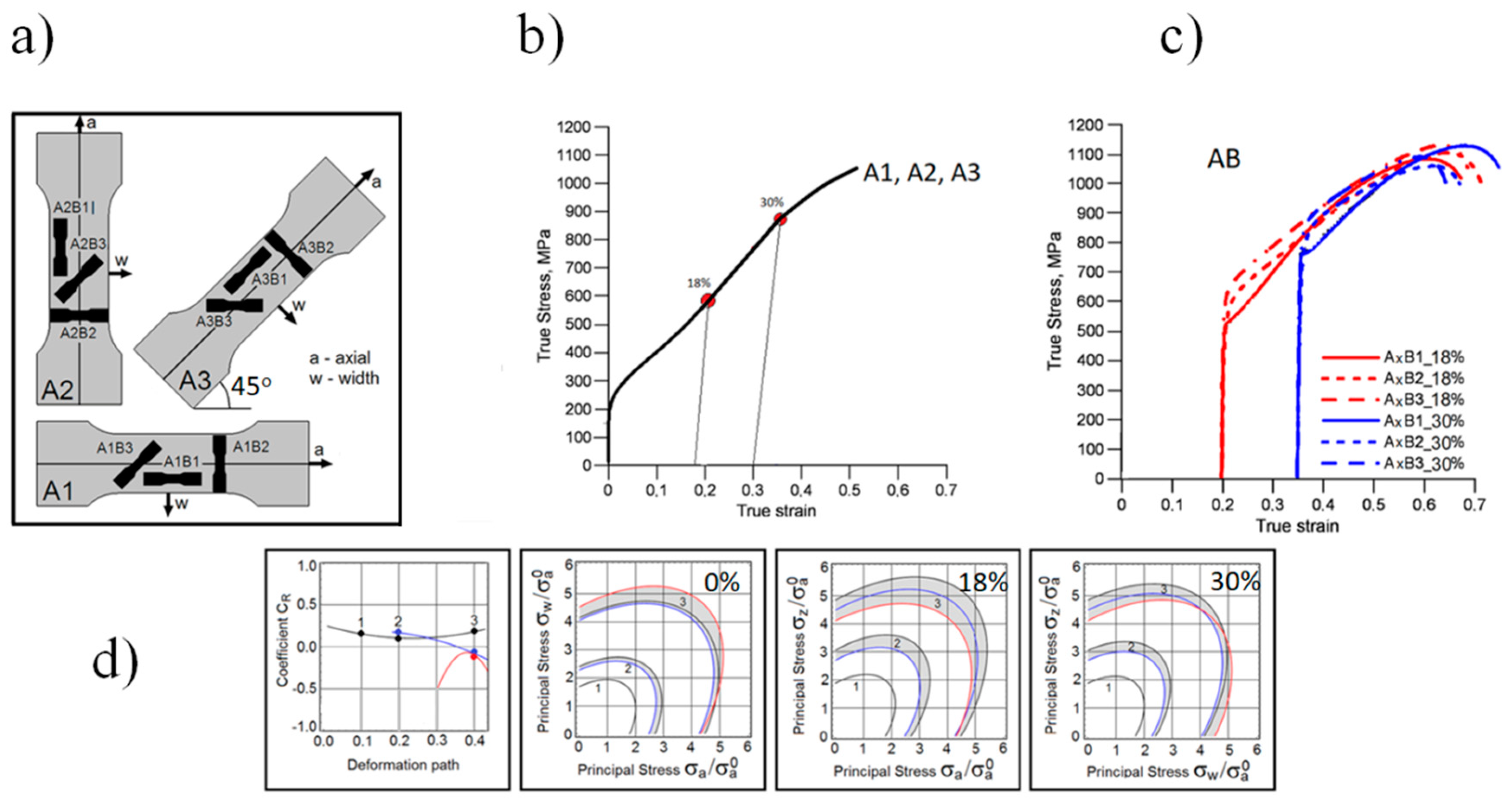 Materials 15 03575 g001 Materials 15 03575 g001