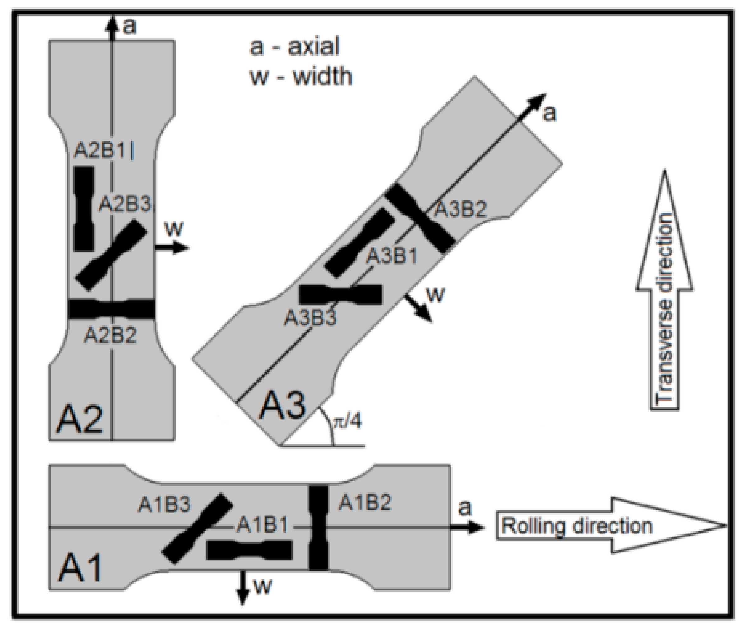 Materials 15 03575 g0a1 Materials 15 03575 g0a1