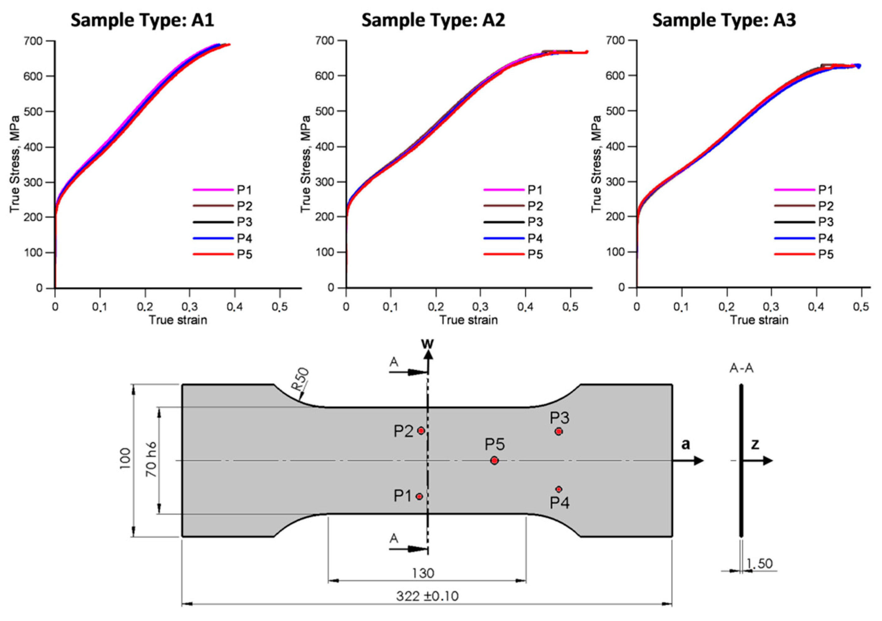 Materials 15 03575 g0a4 Materials 15 03575 g0a4