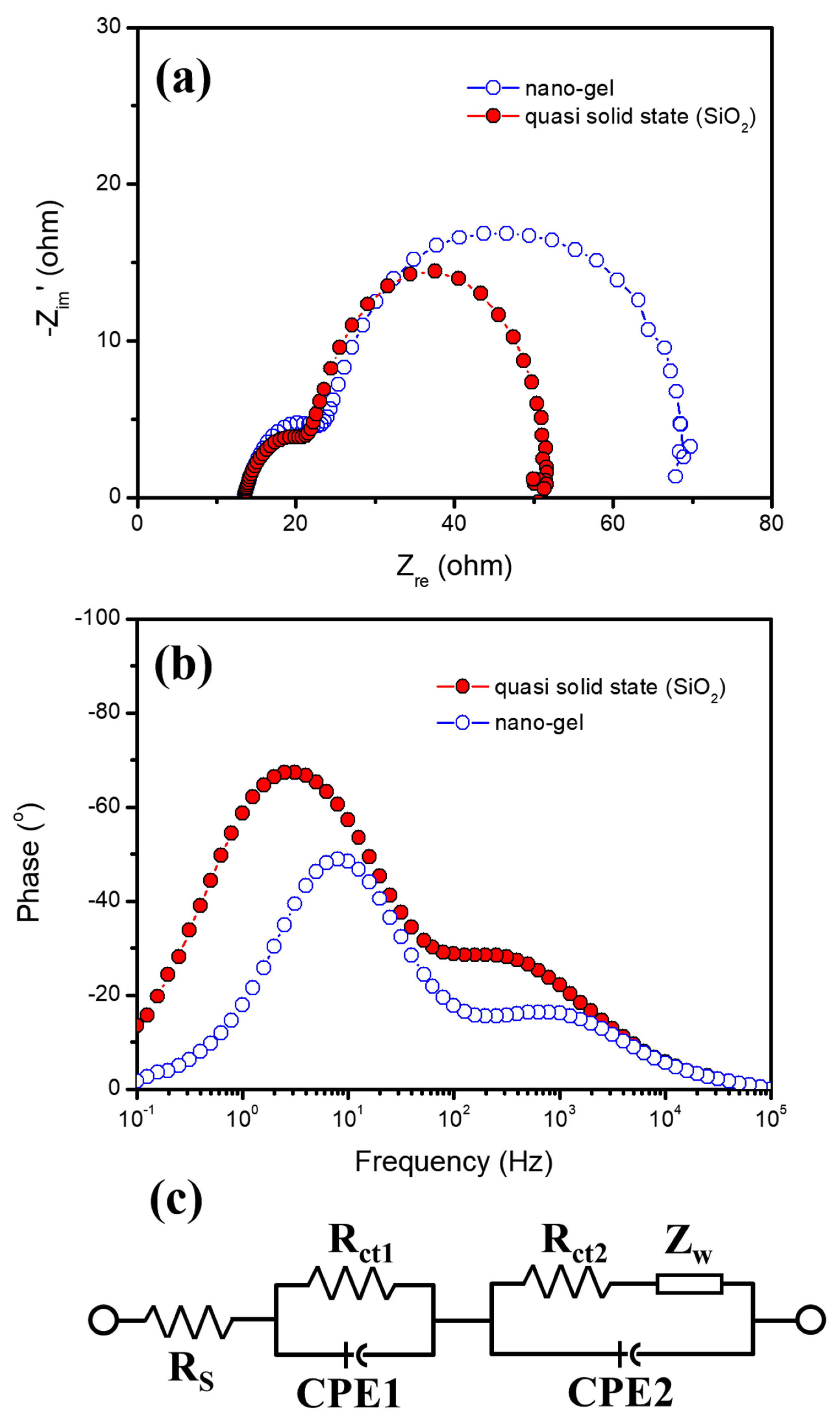 Materials 15 03576 g003