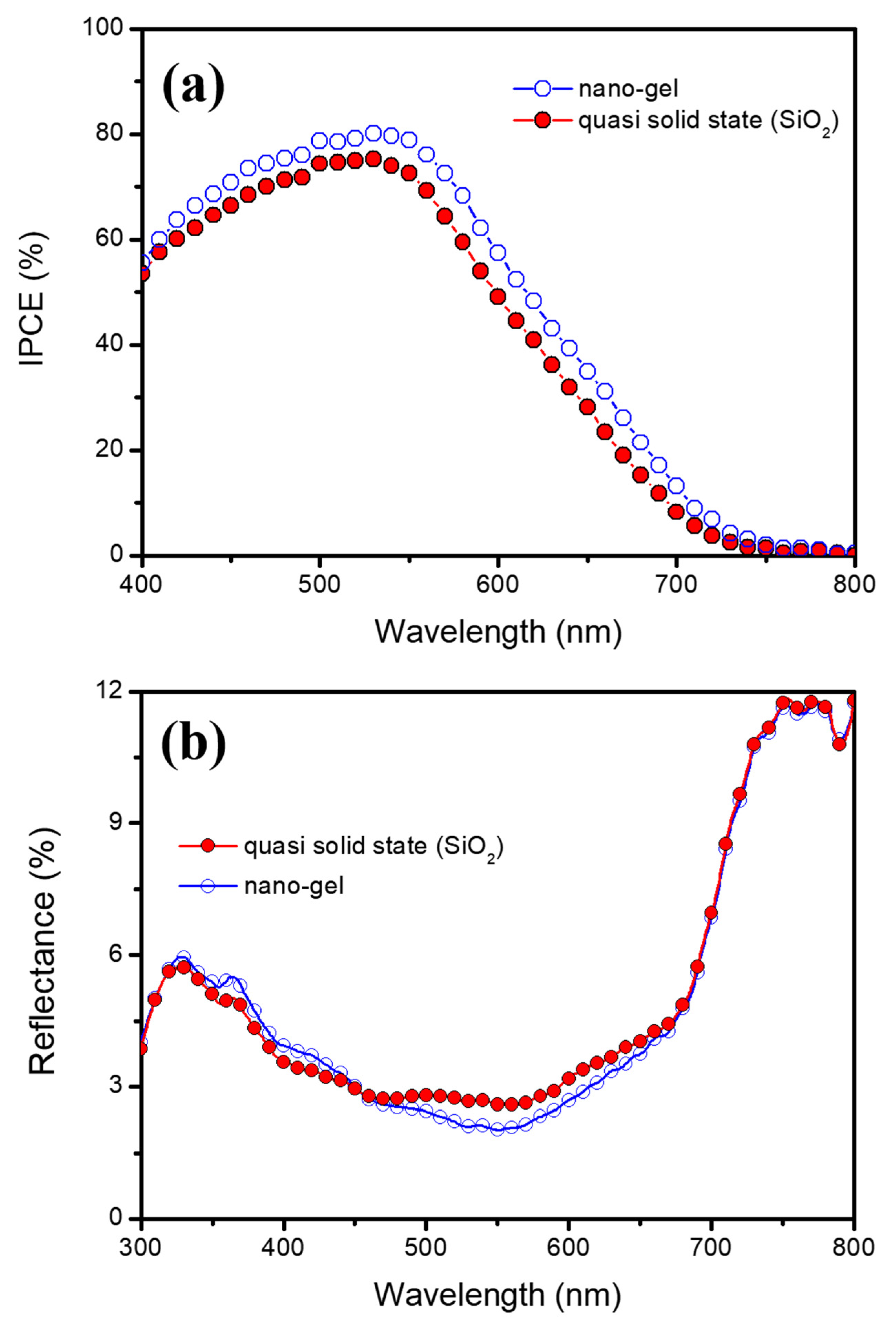 Materials 15 03576 g004
