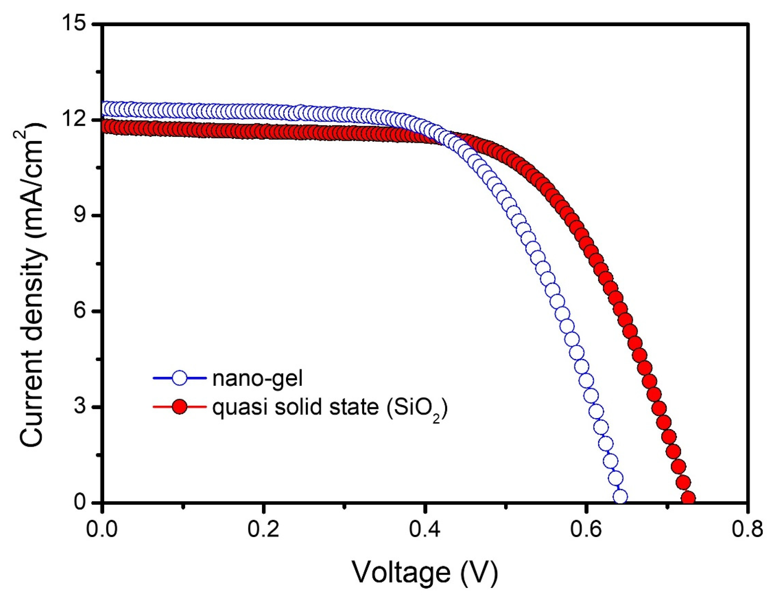 Materials 15 03576 g005