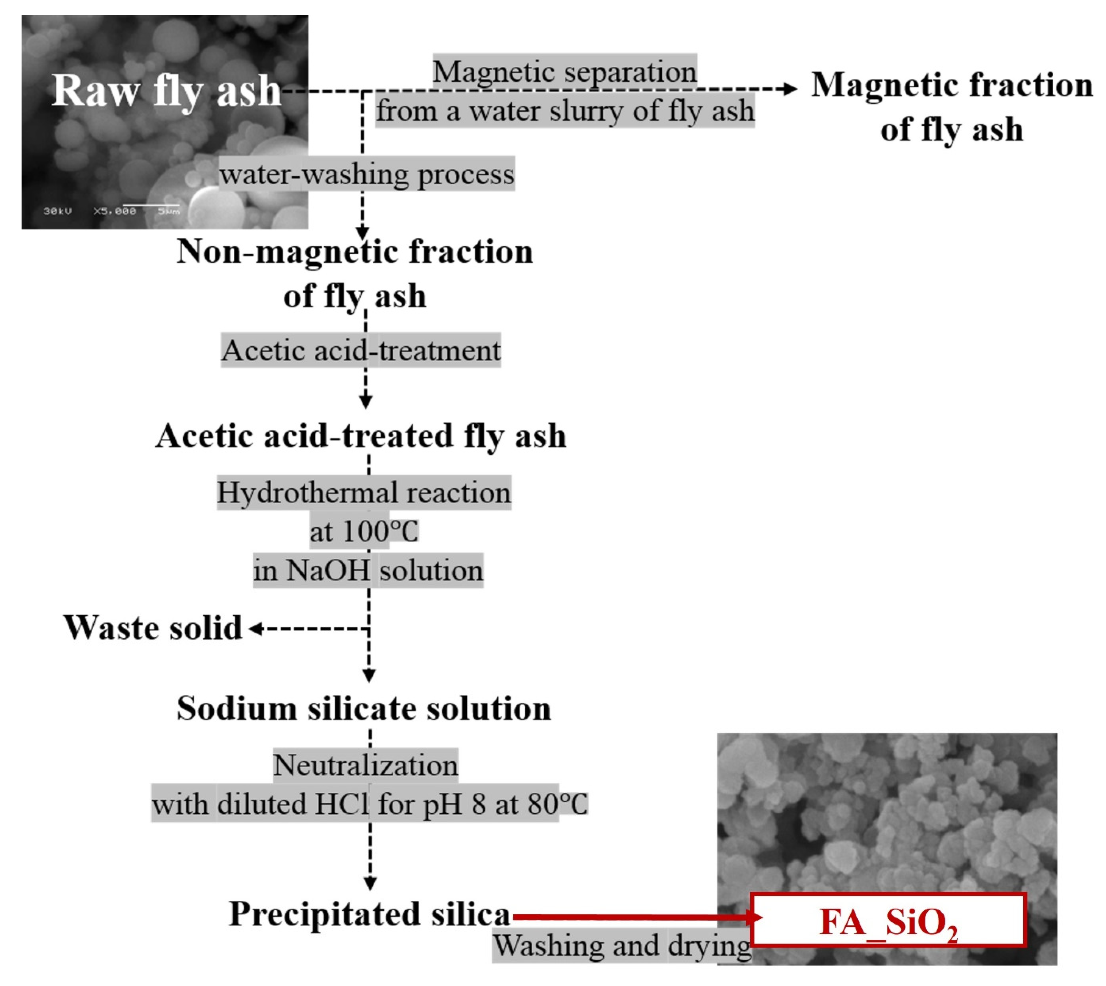 Materials 15 03576 sch001