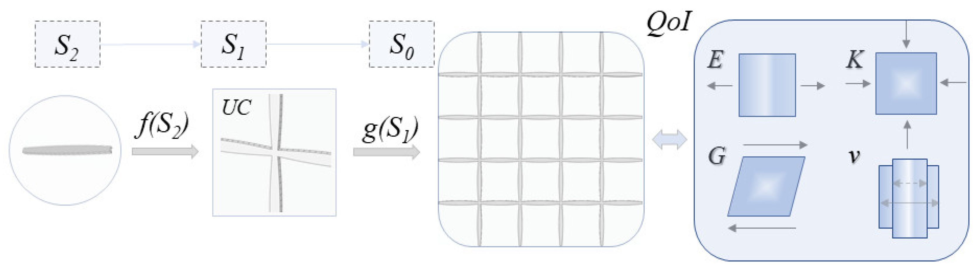 Materials 15 03581 g001