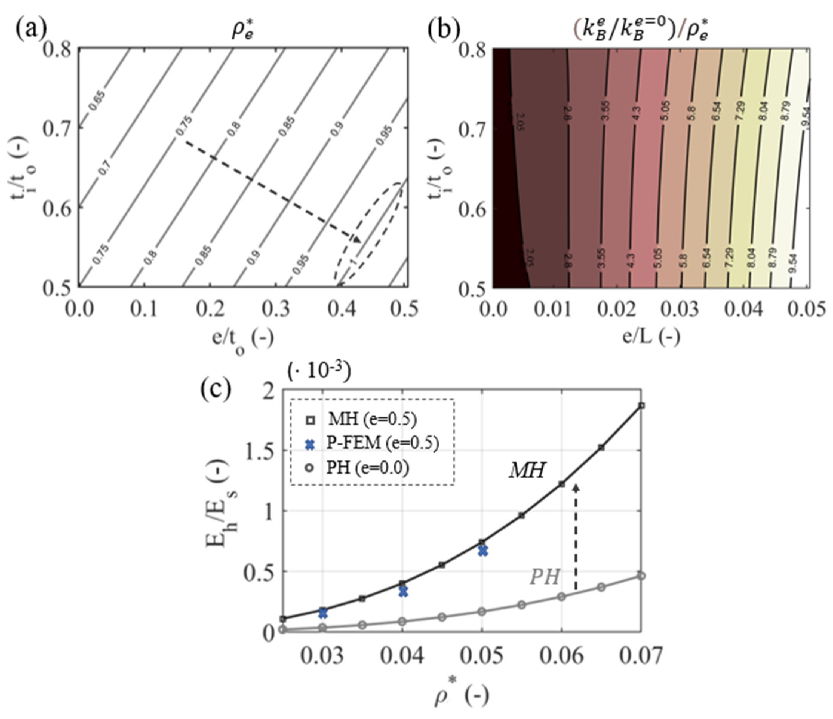 Materials 15 03581 g005