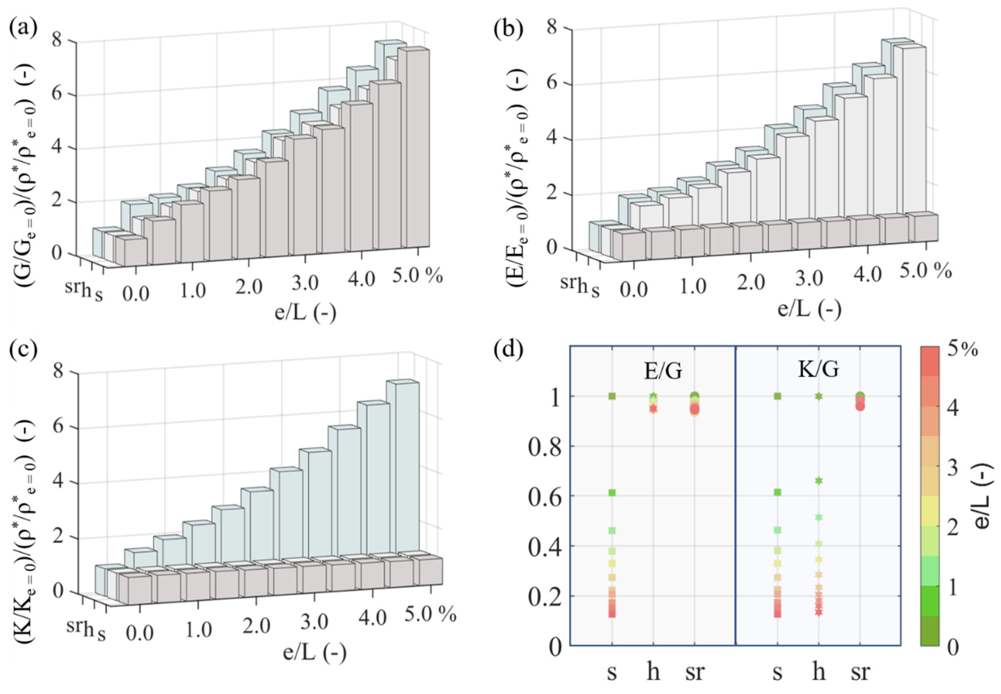 Materials 15 03581 g007