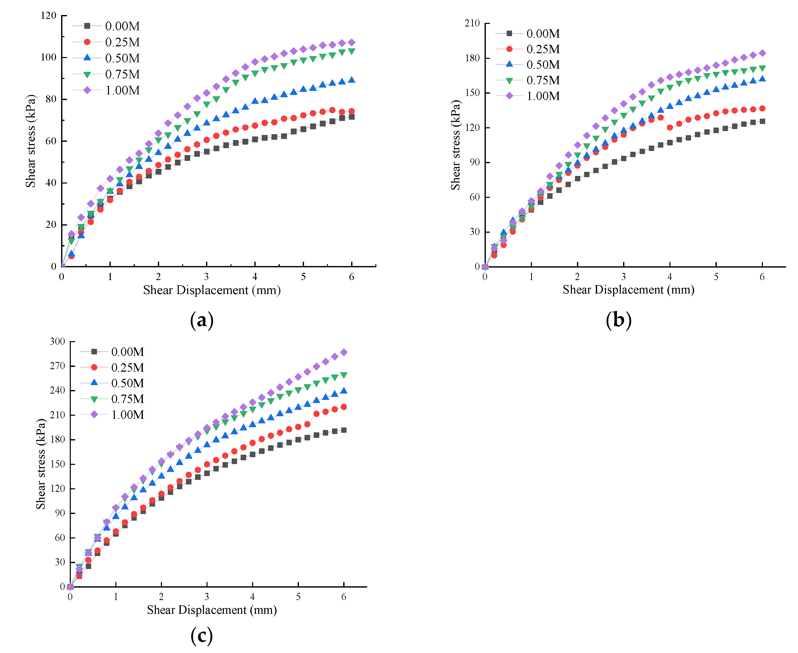 Materials 15 03586 g006