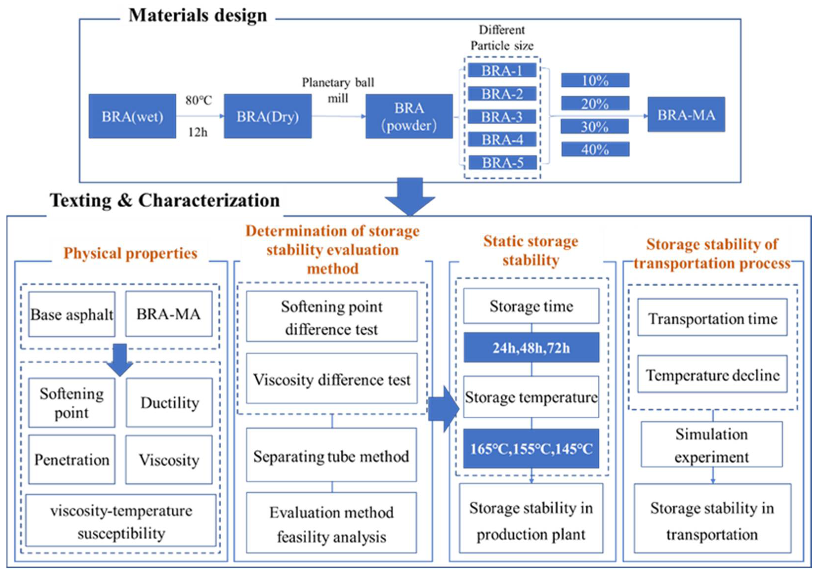 Materials 15 03592 g003