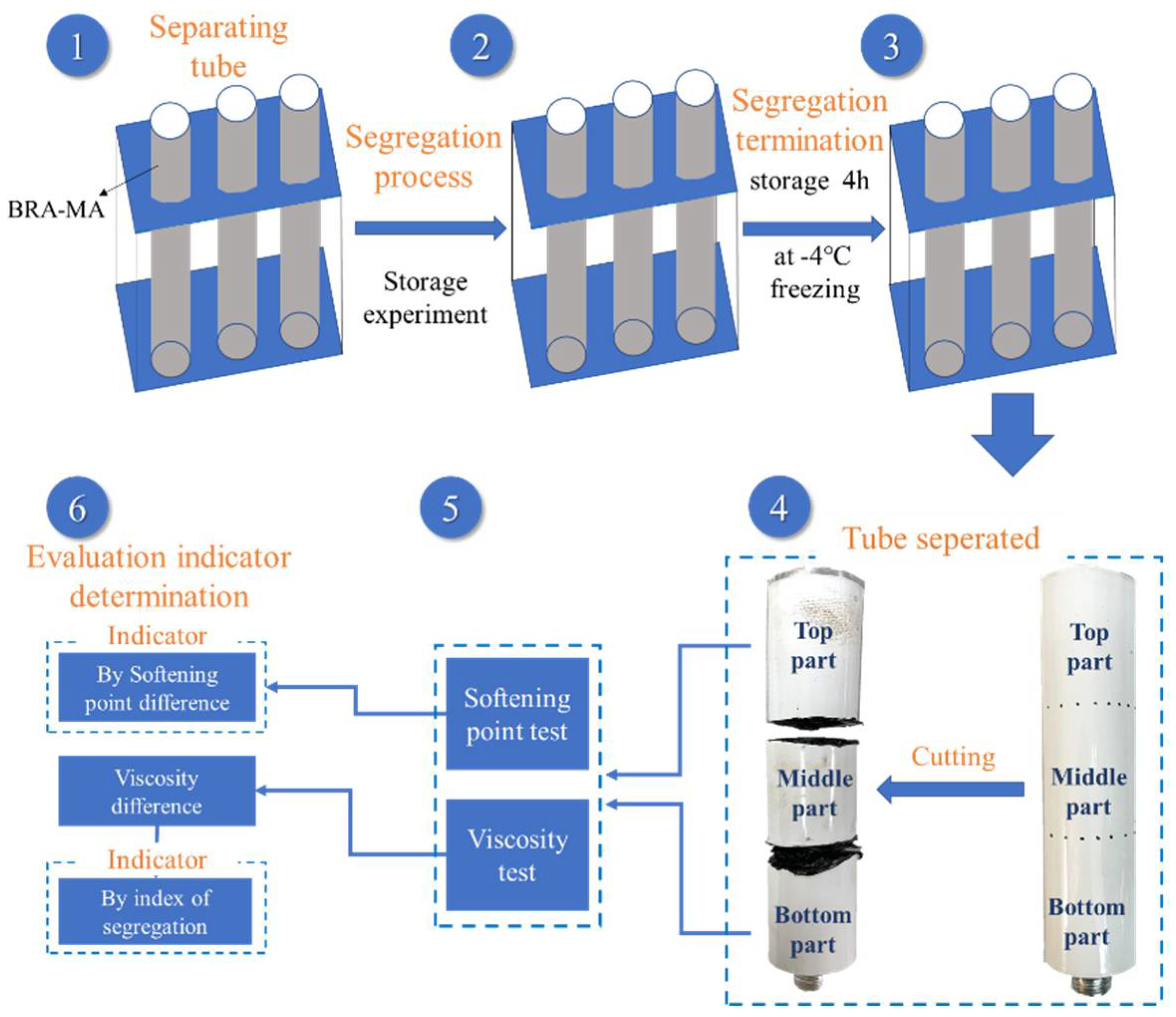 Materials 15 03592 g005