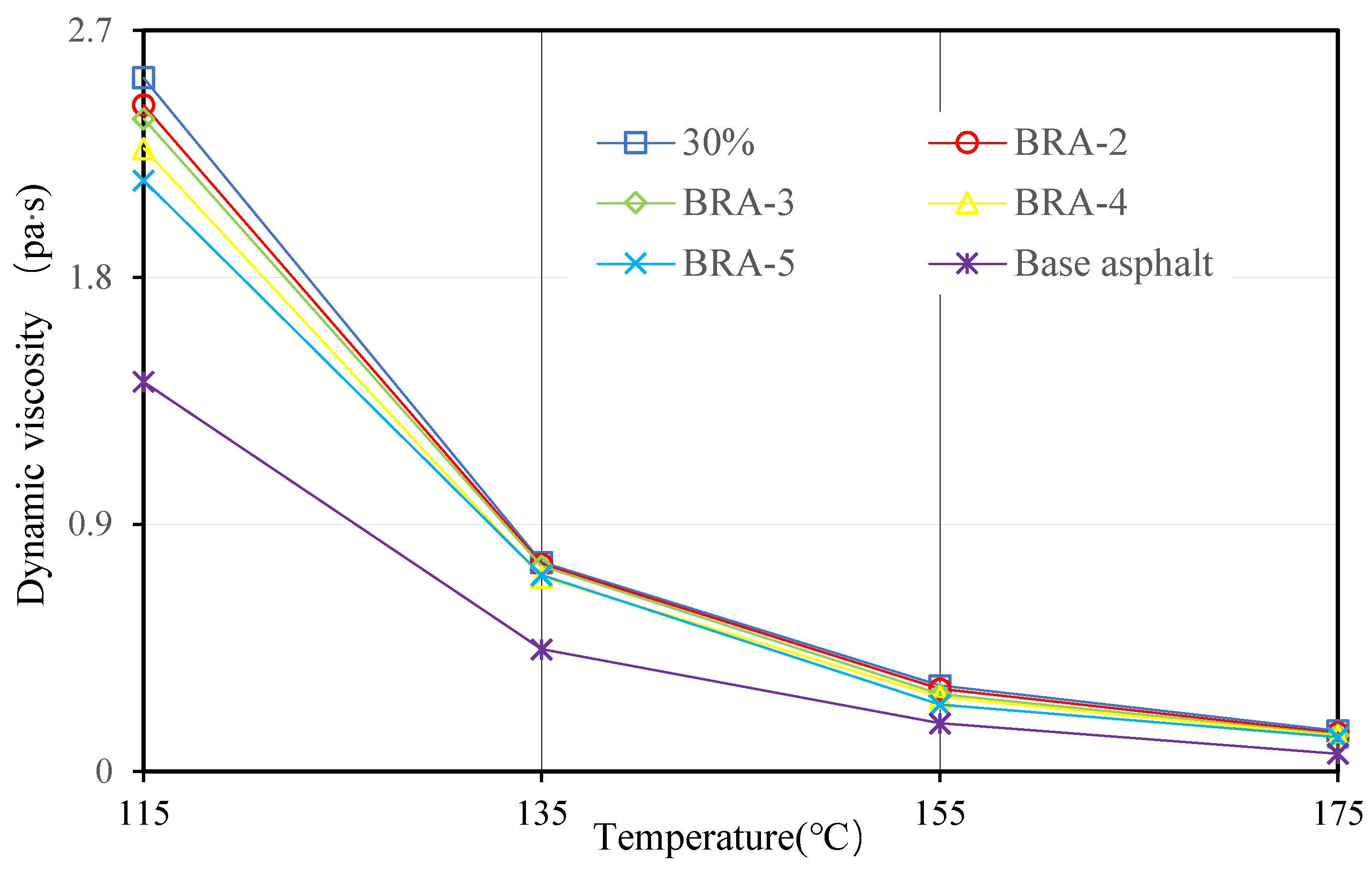 Materials 15 03592 g011
