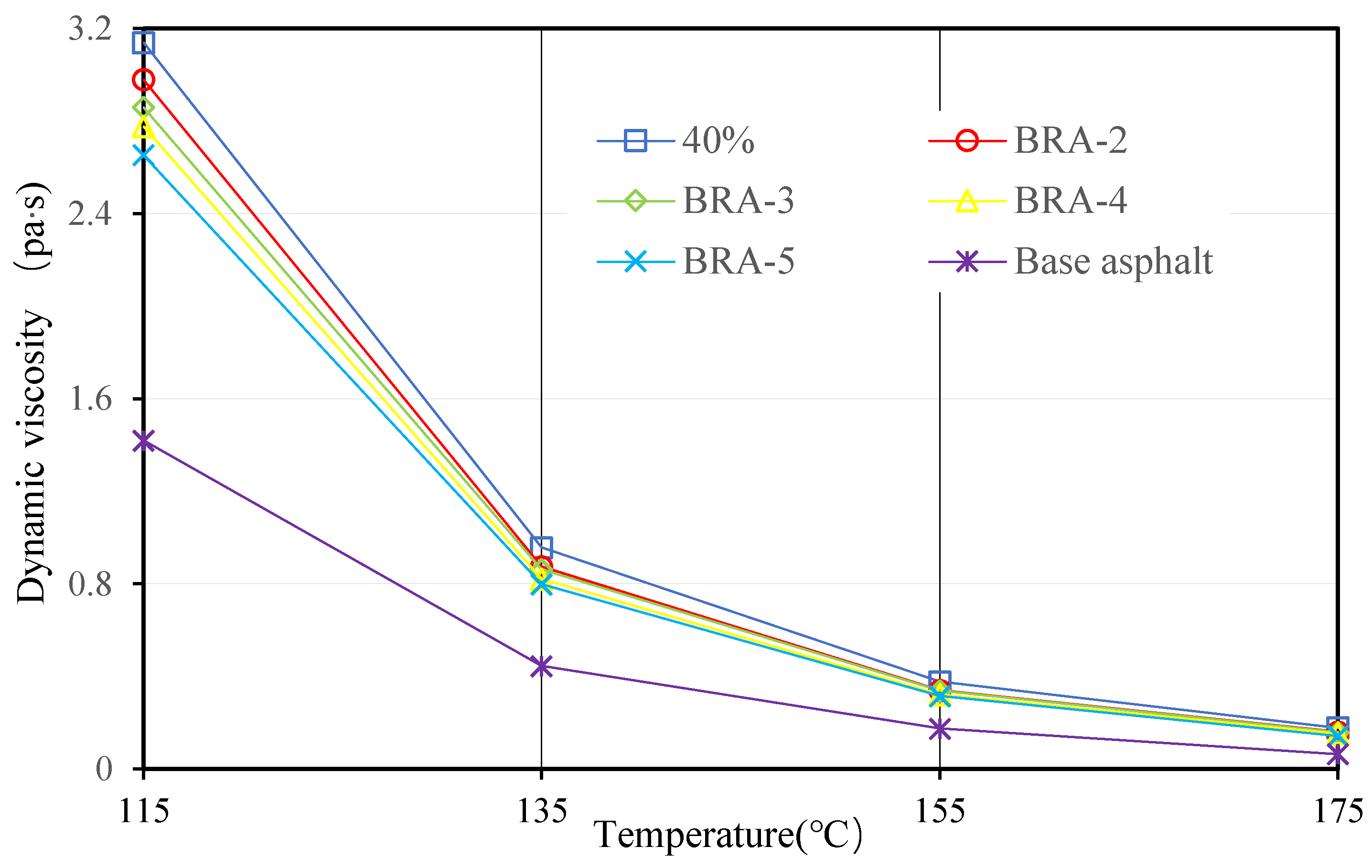 Materials 15 03592 g012