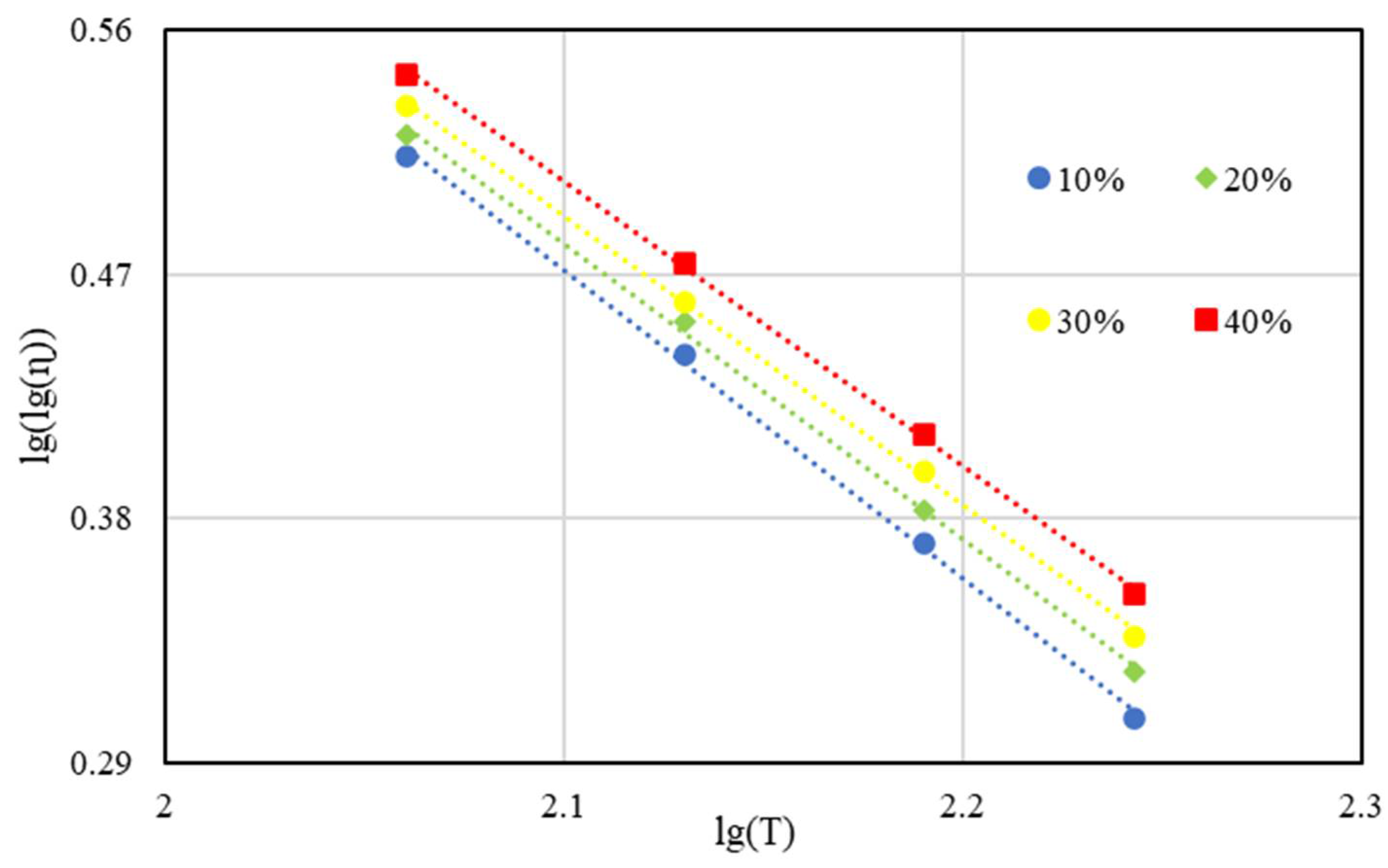Materials 15 03592 g014