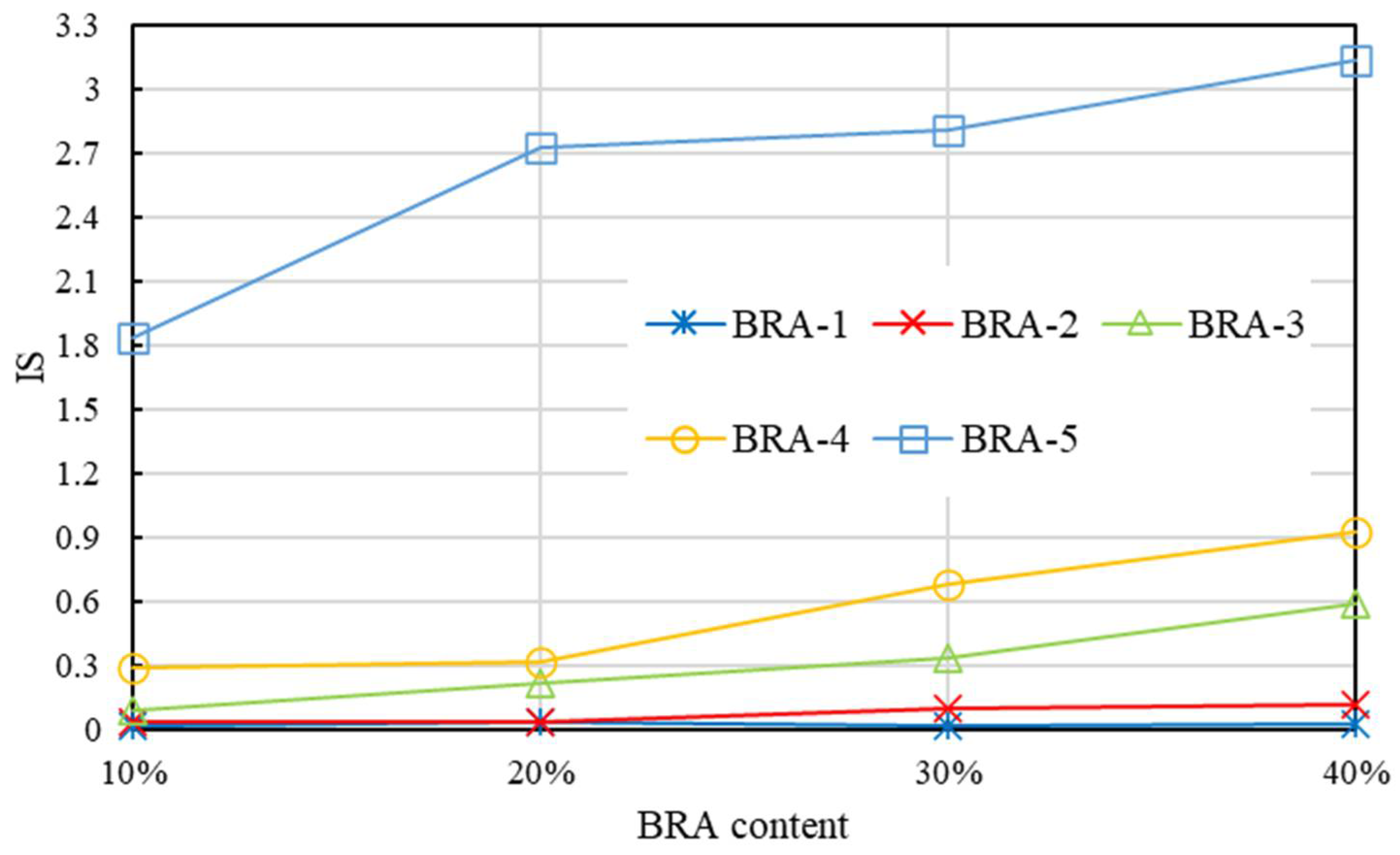 Materials 15 03592 g016
