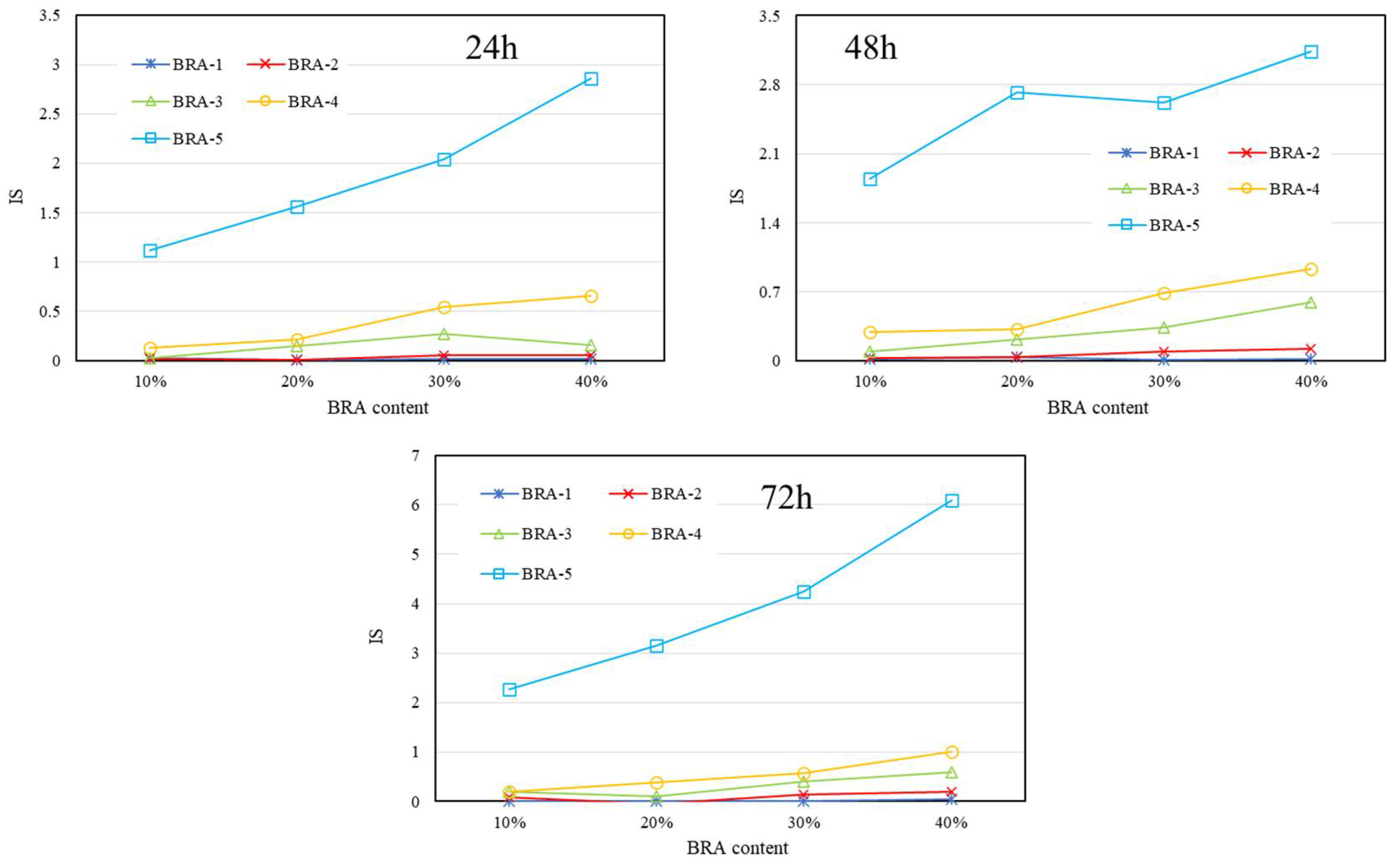 Materials 15 03592 g019