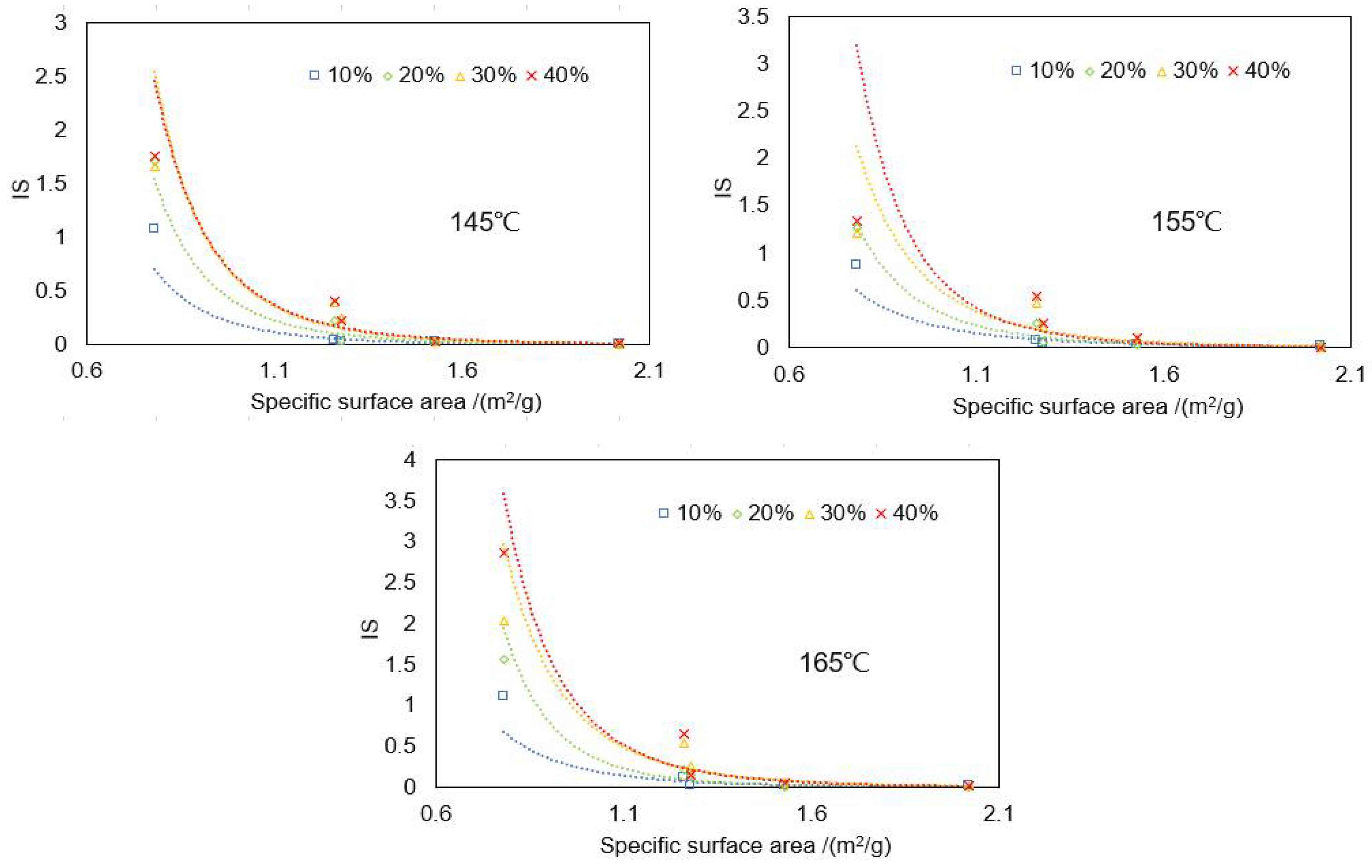 Materials 15 03592 g020