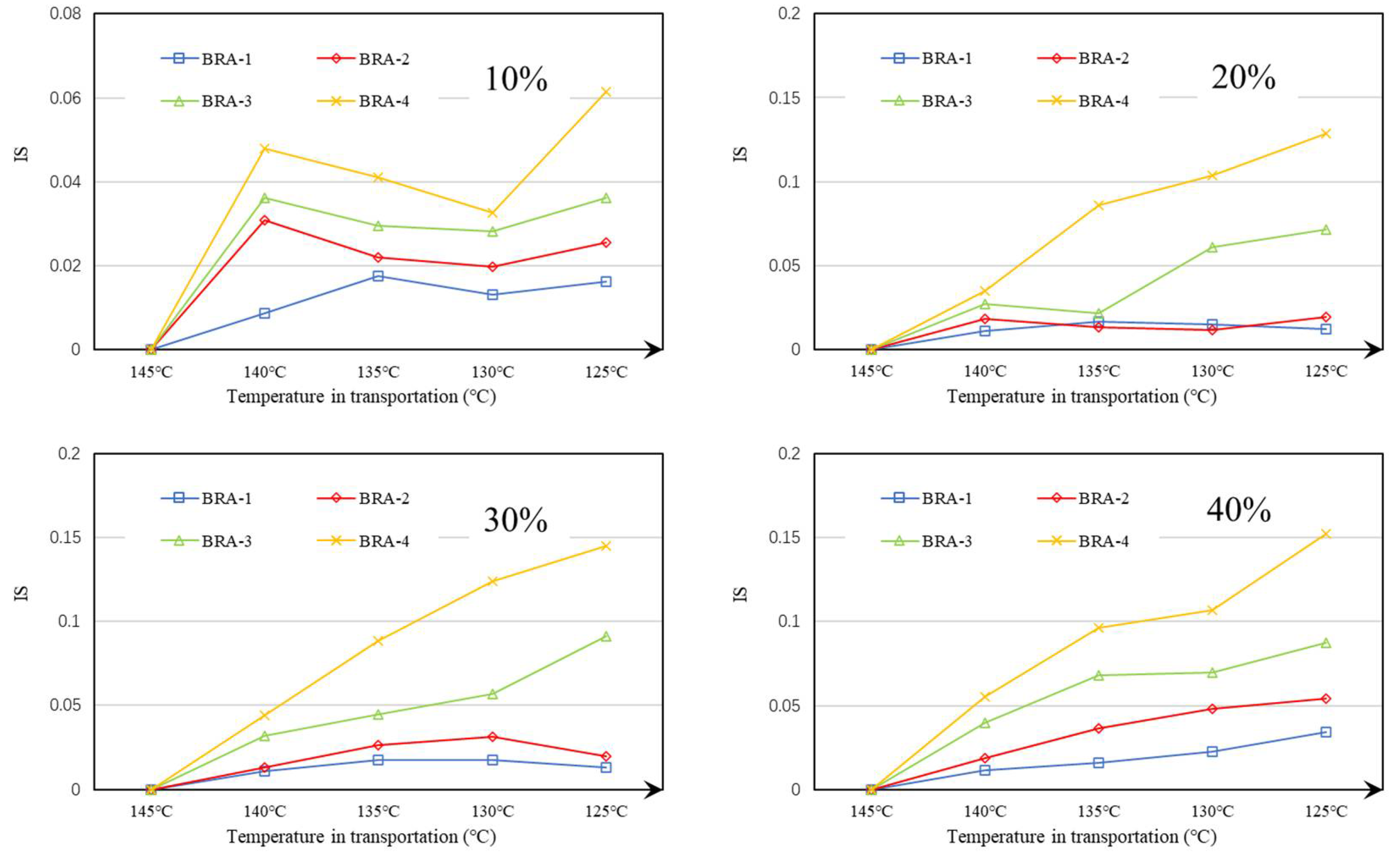 Materials 15 03592 g022