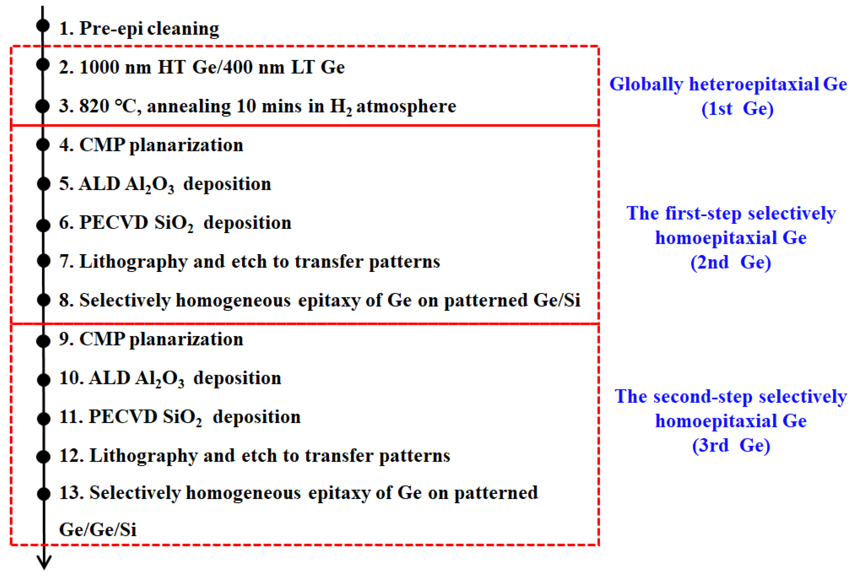 Materials 15 03594 g001