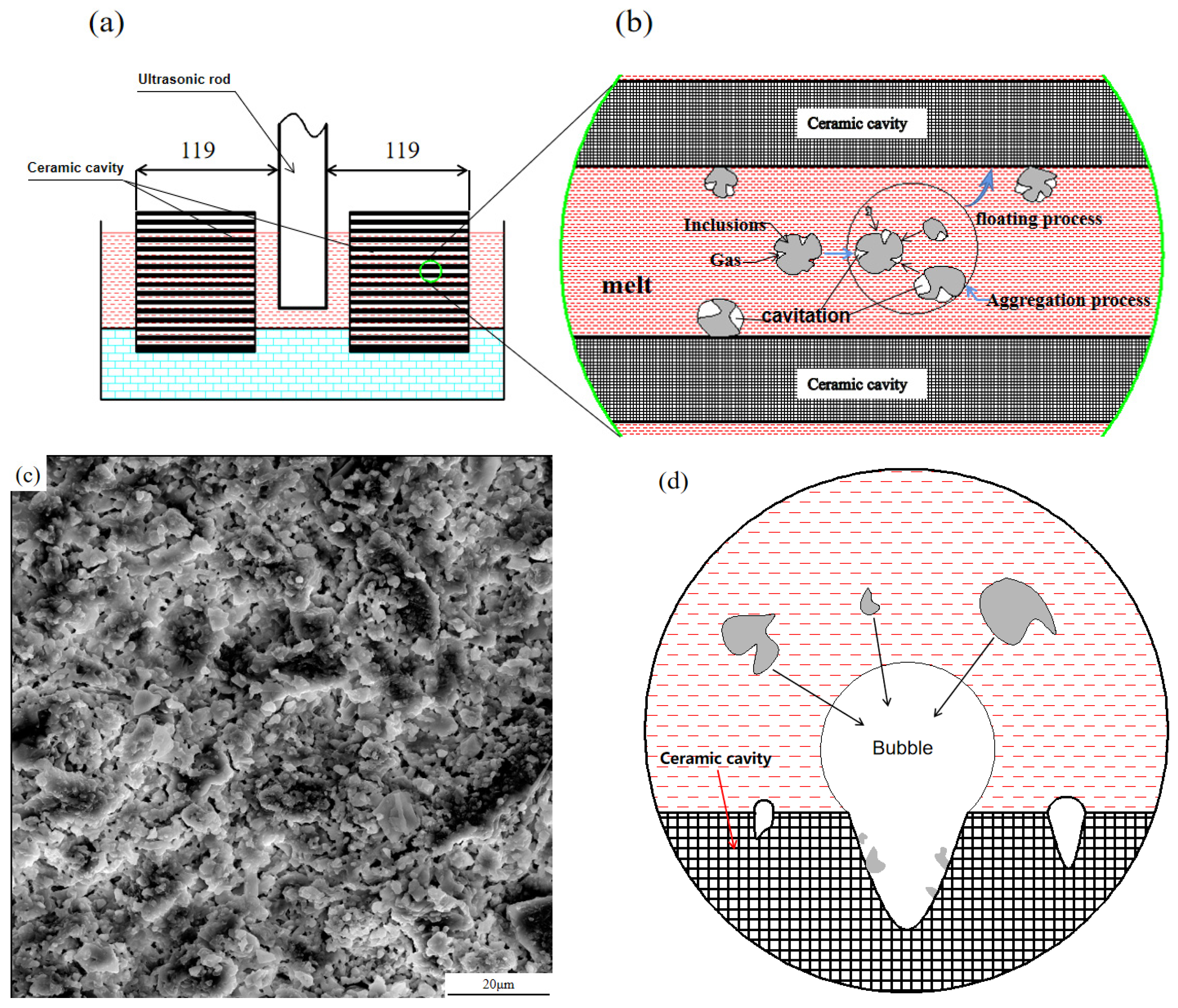 Materials 15 03598 g012