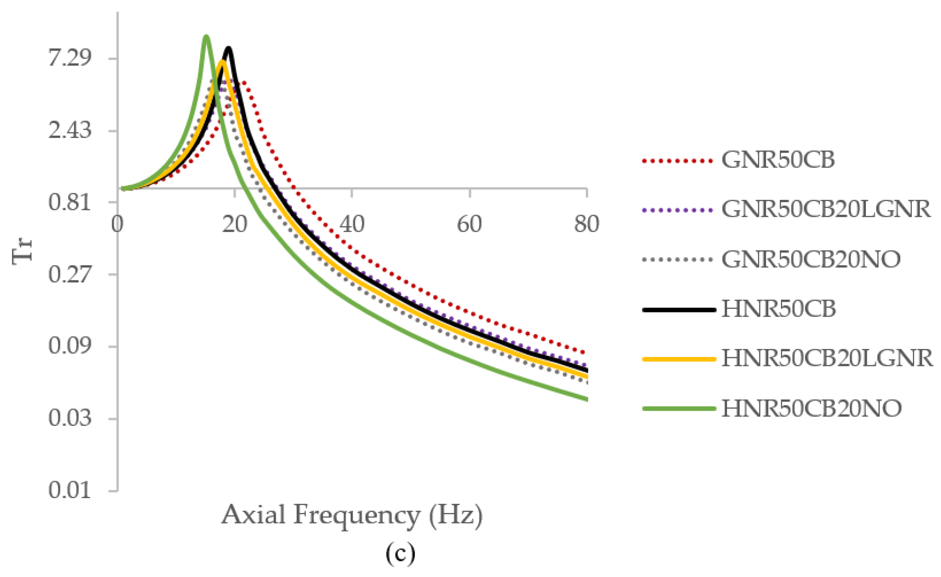 Materials 15 03605 g014b