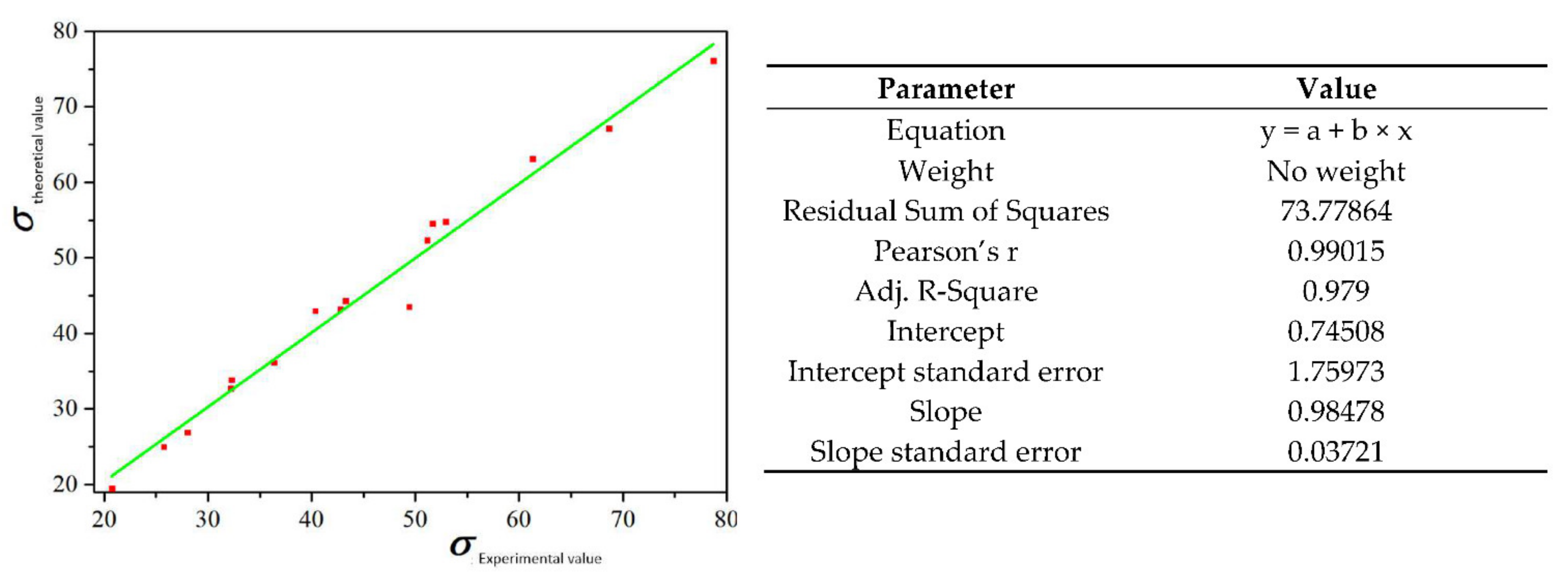 Materials 15 03610 g004