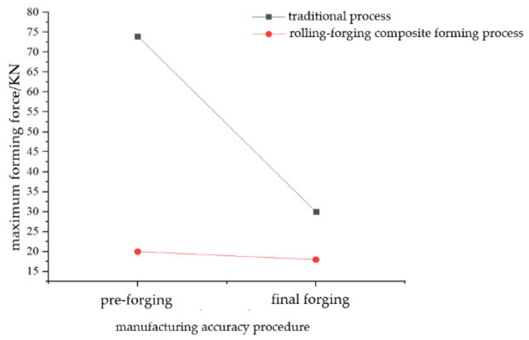 Materials 15 03610 g014