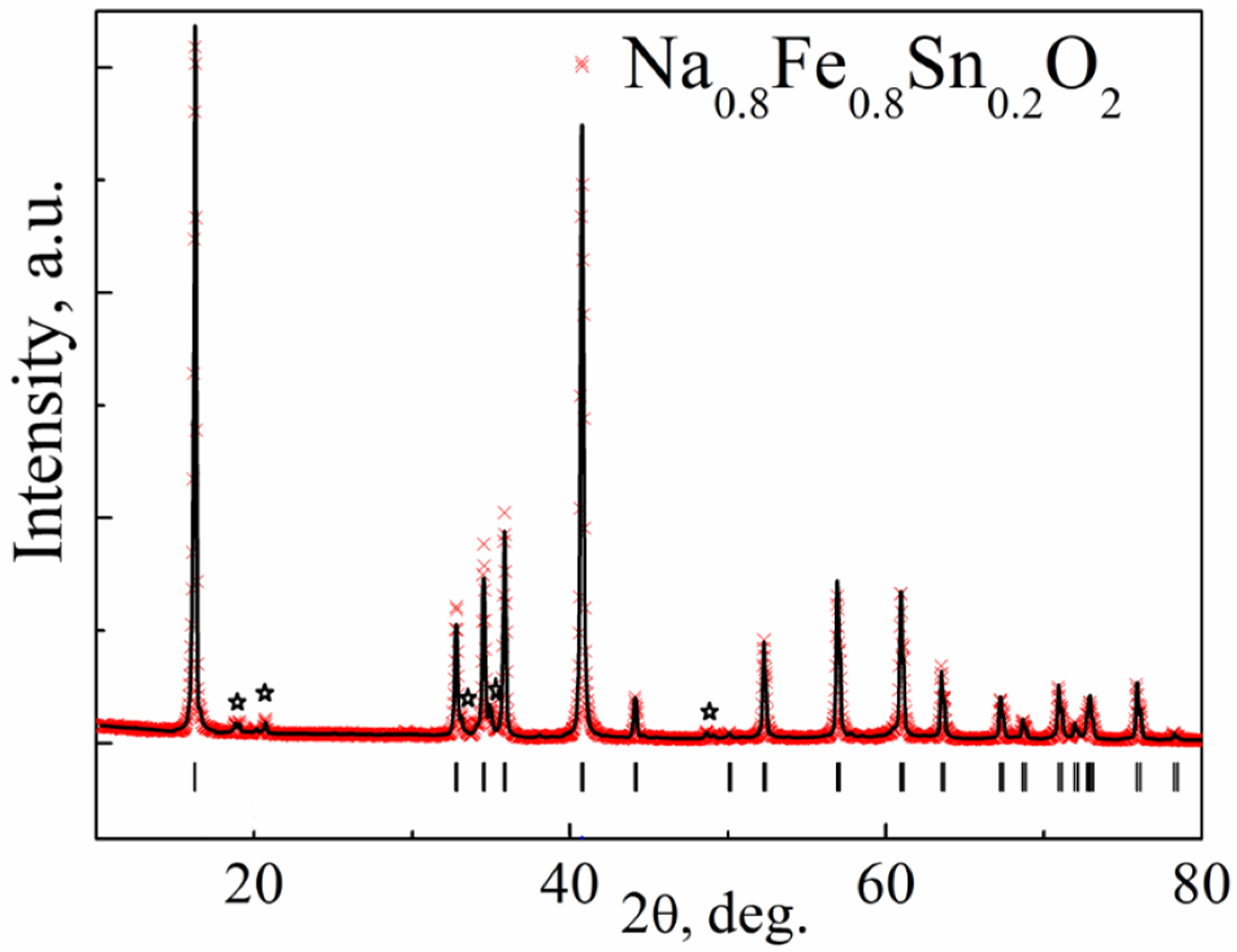Materials 15 03612 g004