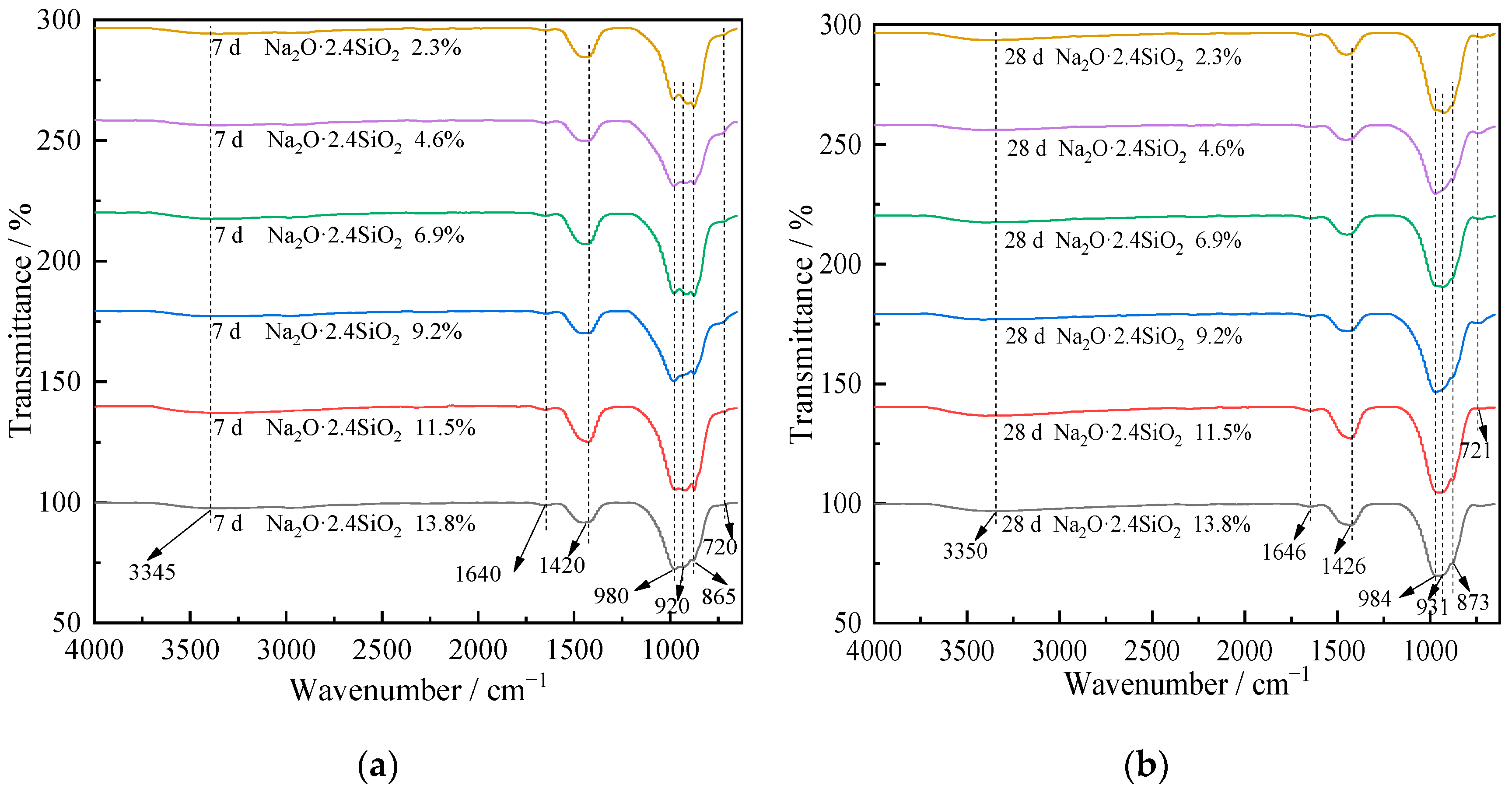 Materials 15 03616 g004
