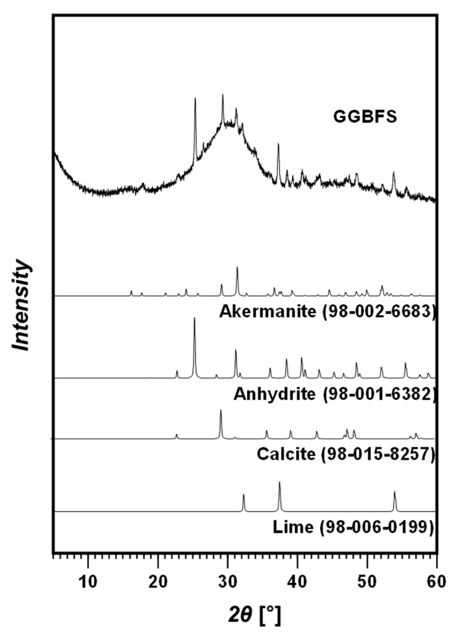 Materials 15 03620 g002
