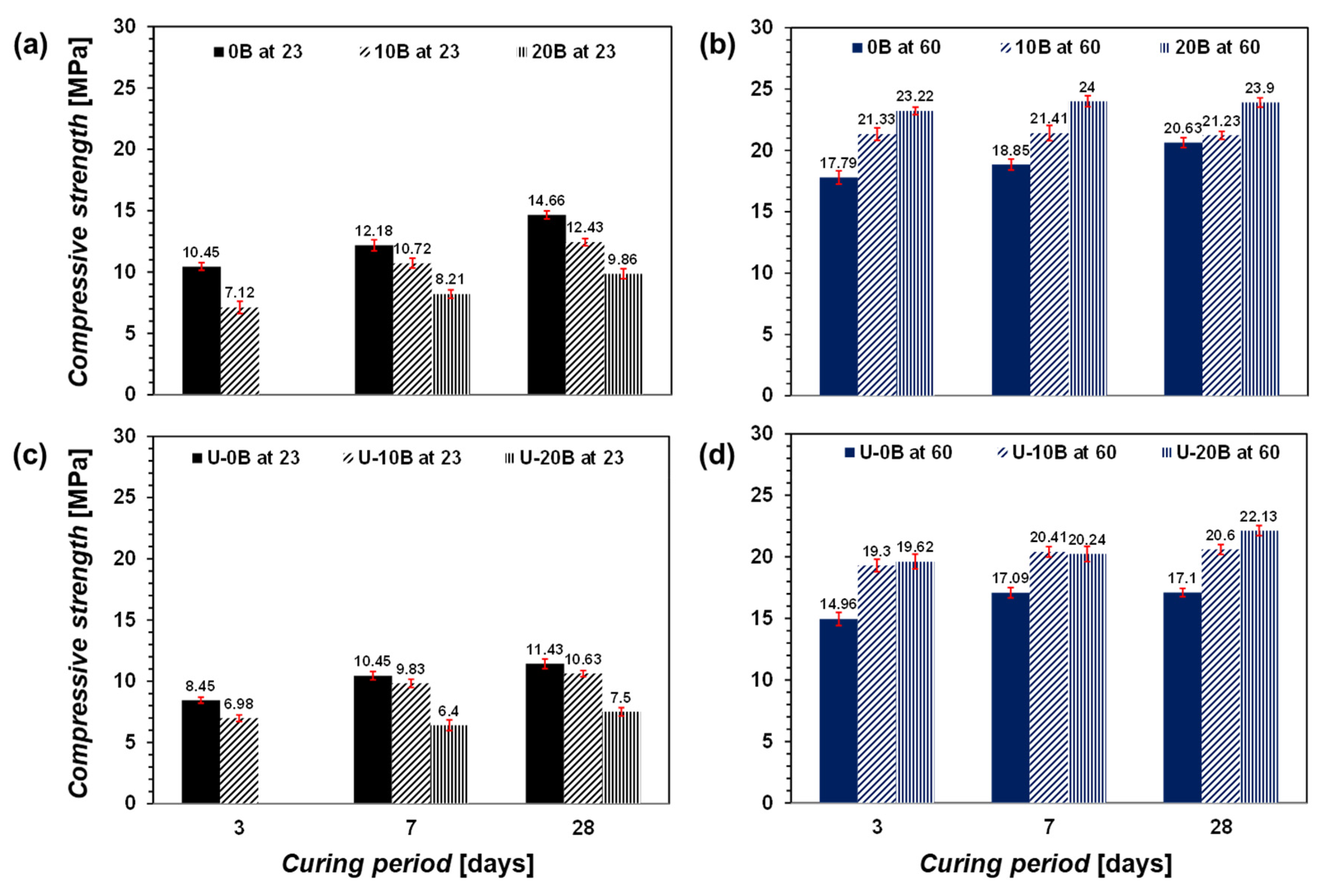 Materials 15 03620 g003