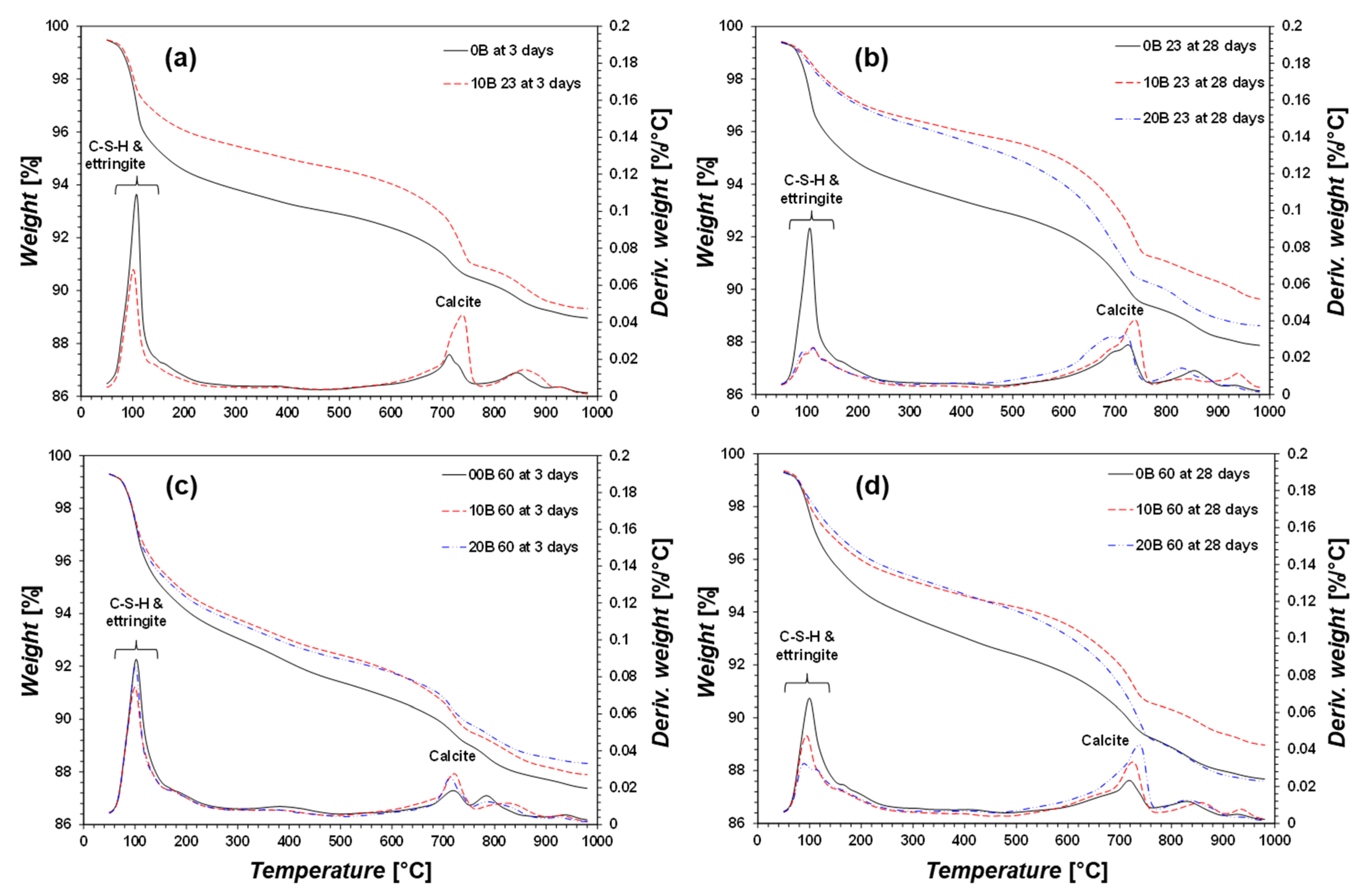 Materials 15 03620 g006
