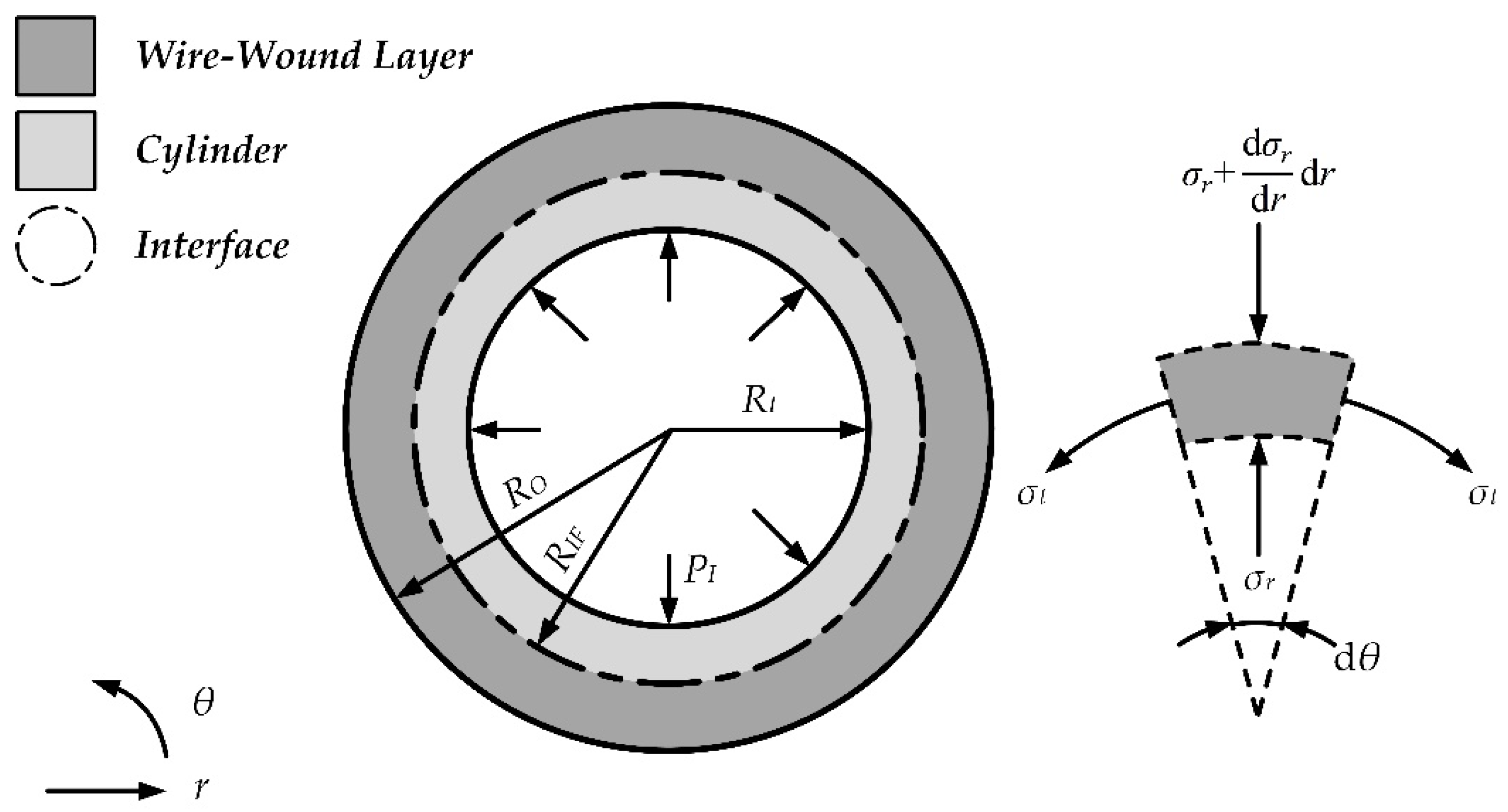 Materials 15 03621 g002