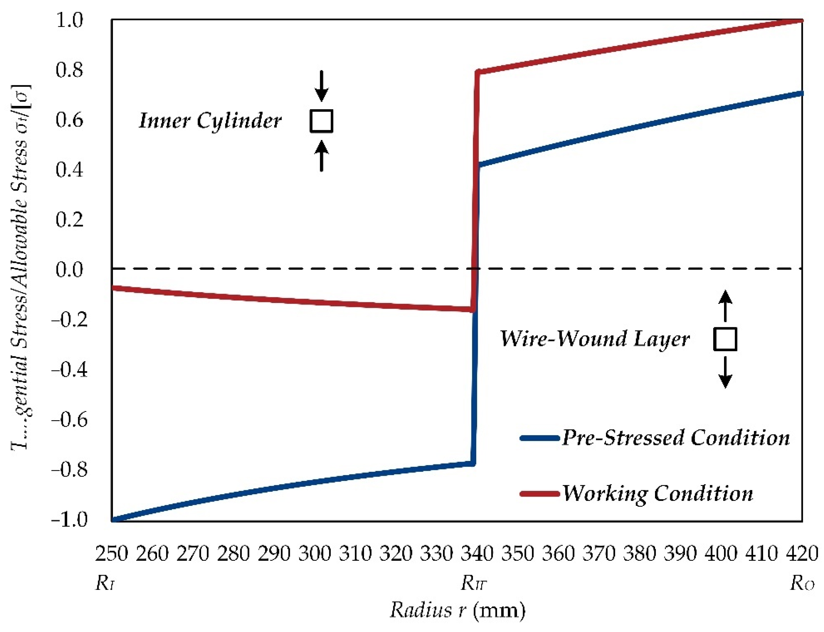 Materials 15 03621 g003