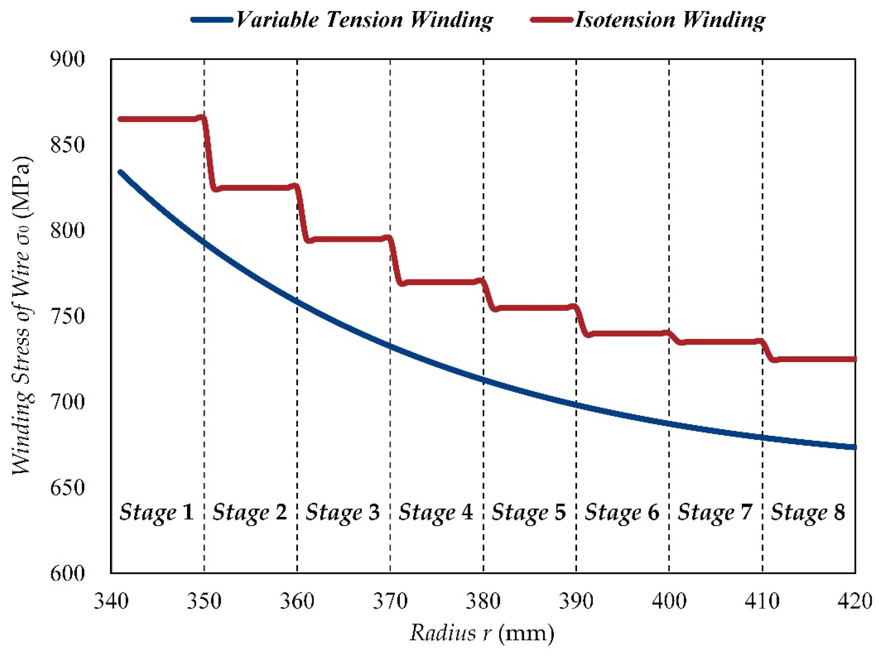 Materials 15 03621 g004