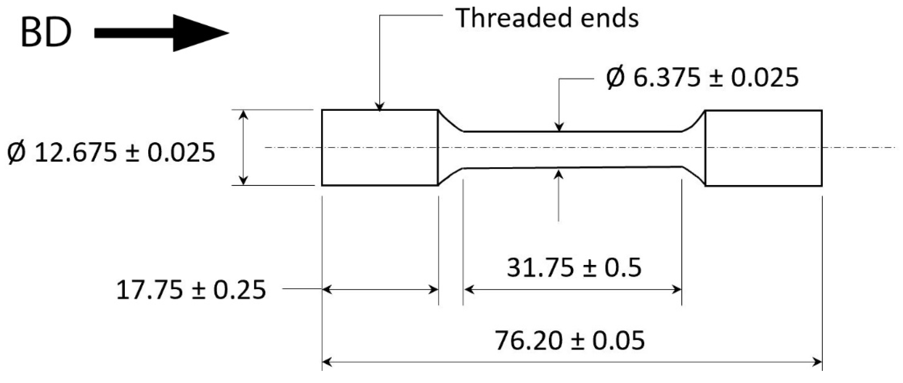 Materials 15 03624 g001