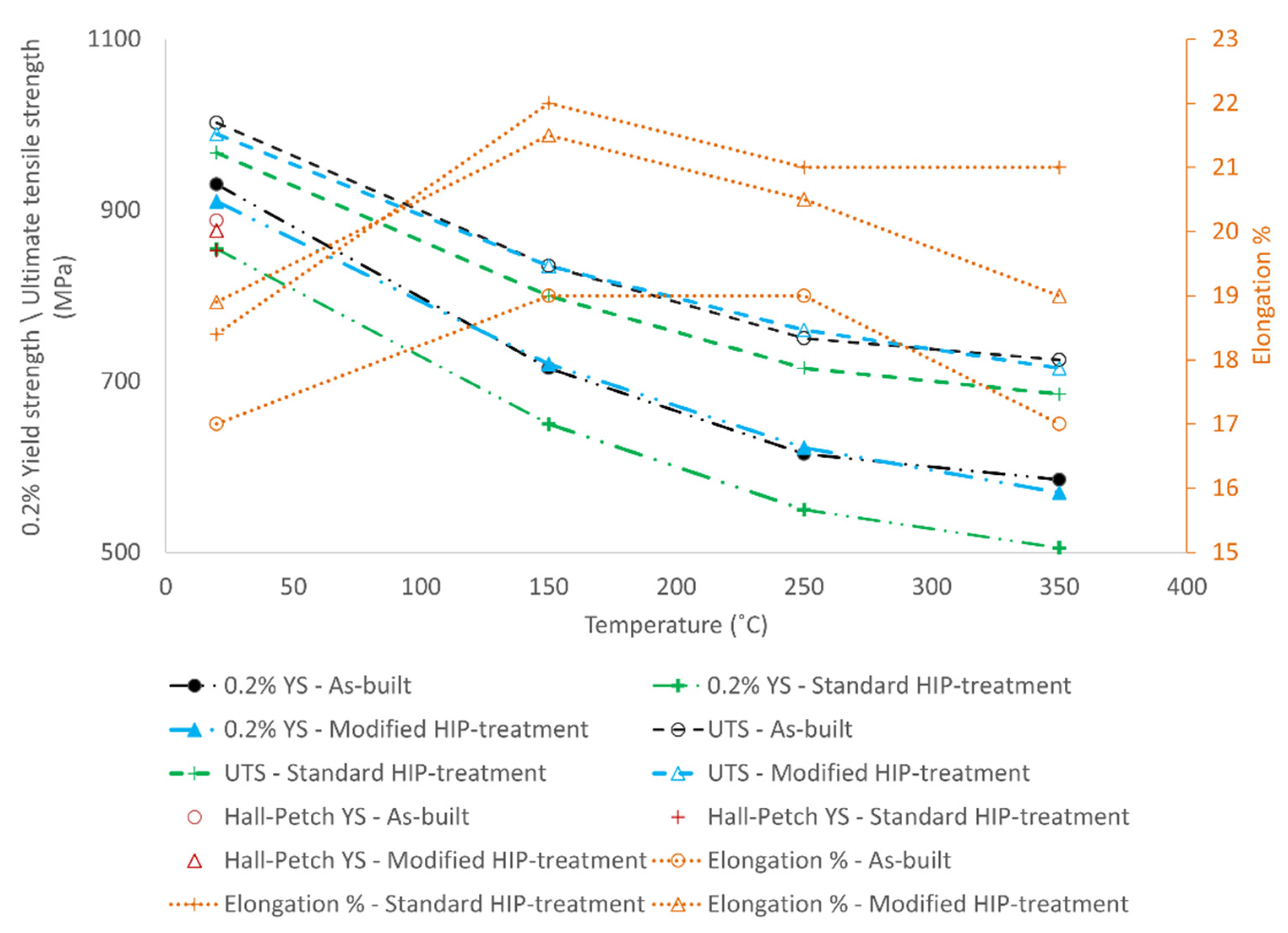 Materials 15 03624 g006