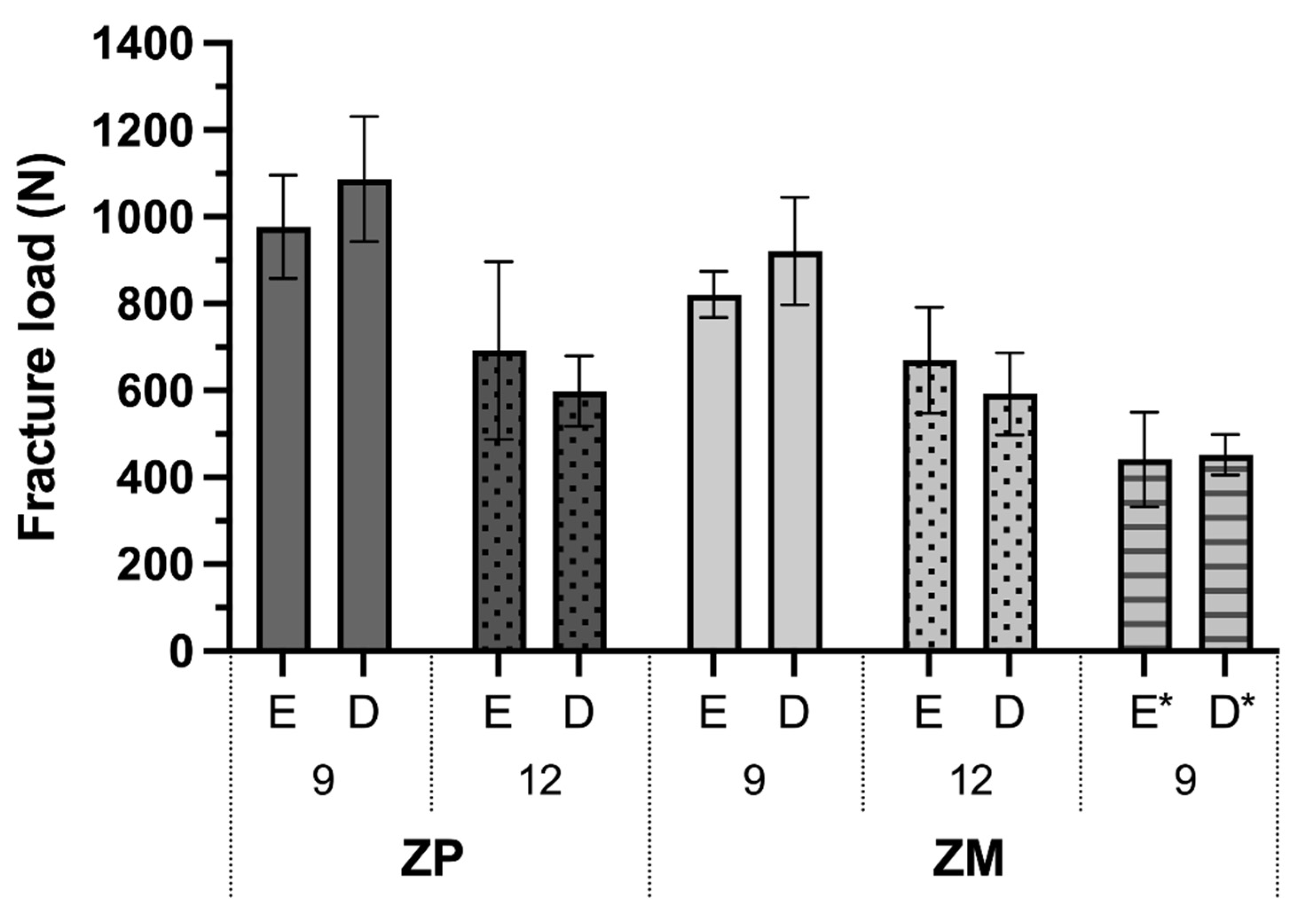 Materials 15 03633 g003