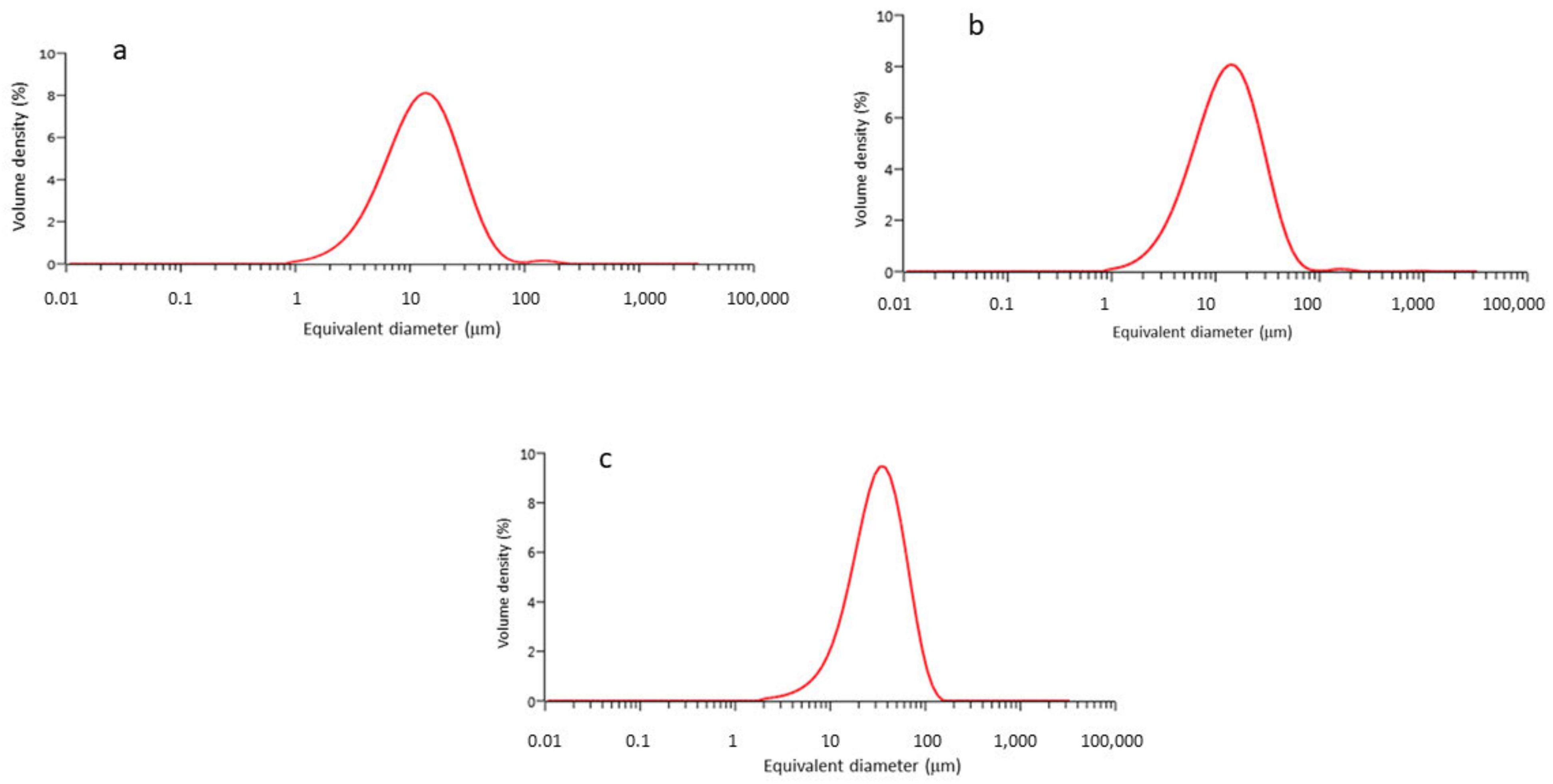 Materials 15 03636 g004