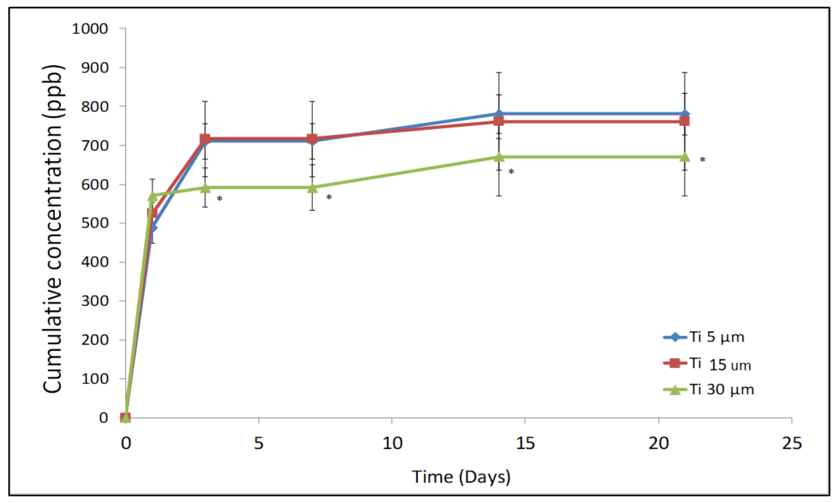 Materials 15 03636 g007