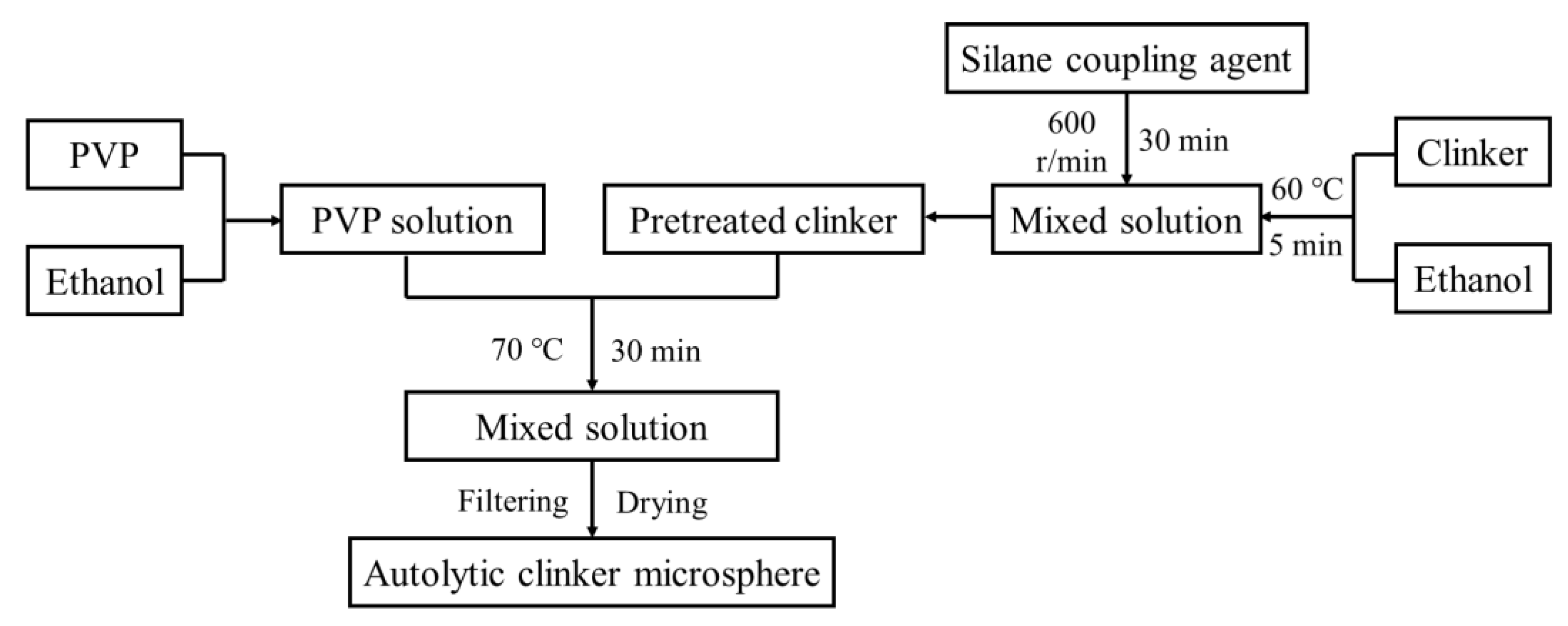 Materials | Free Full-Text | Study on Autolytic Mechanism and Self ...