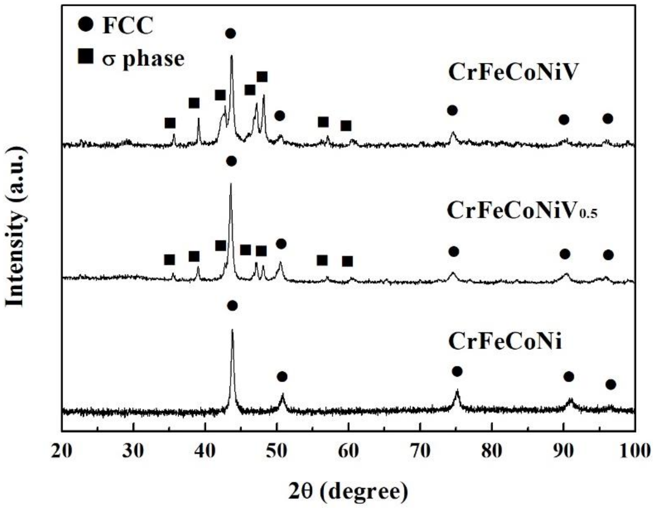Materials 15 03639 g002