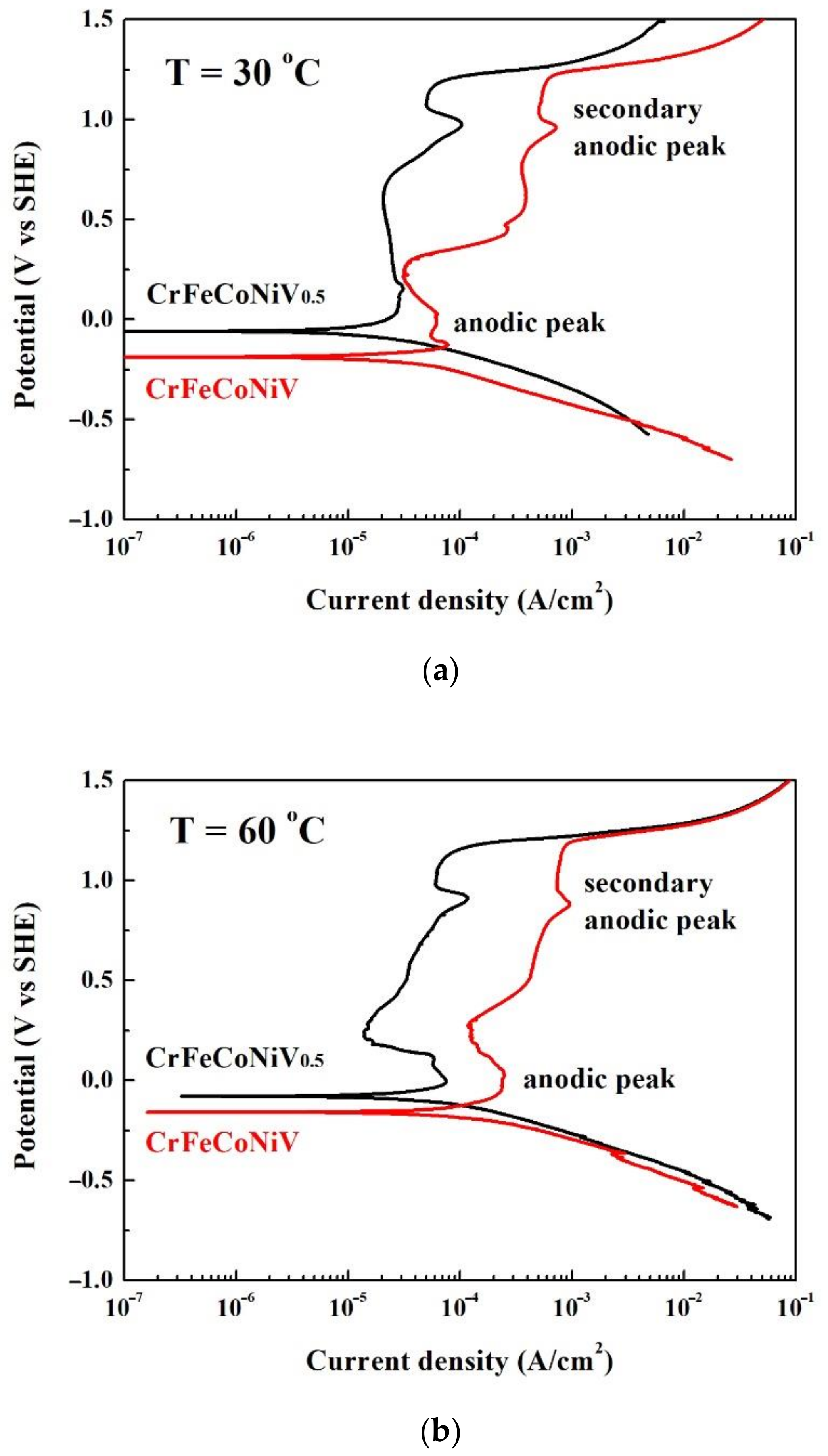 Materials 15 03639 g003