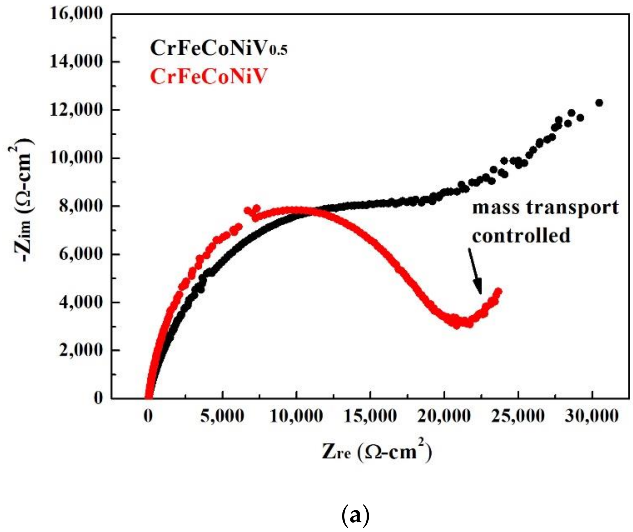 Materials 15 03639 g004a